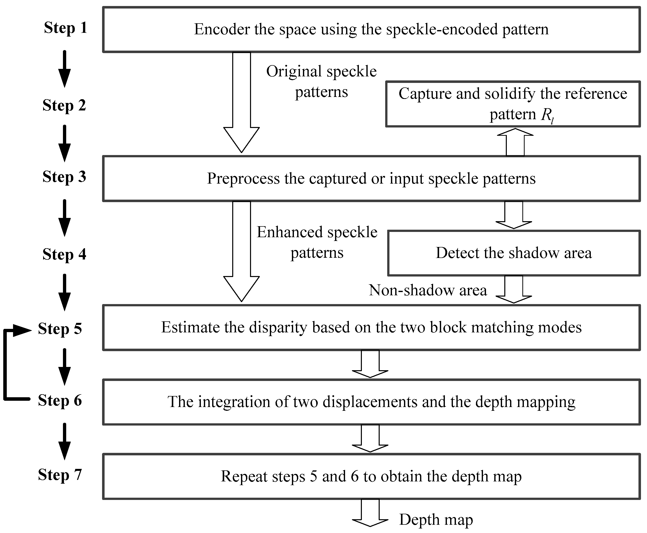Sensors 17 00805 g003