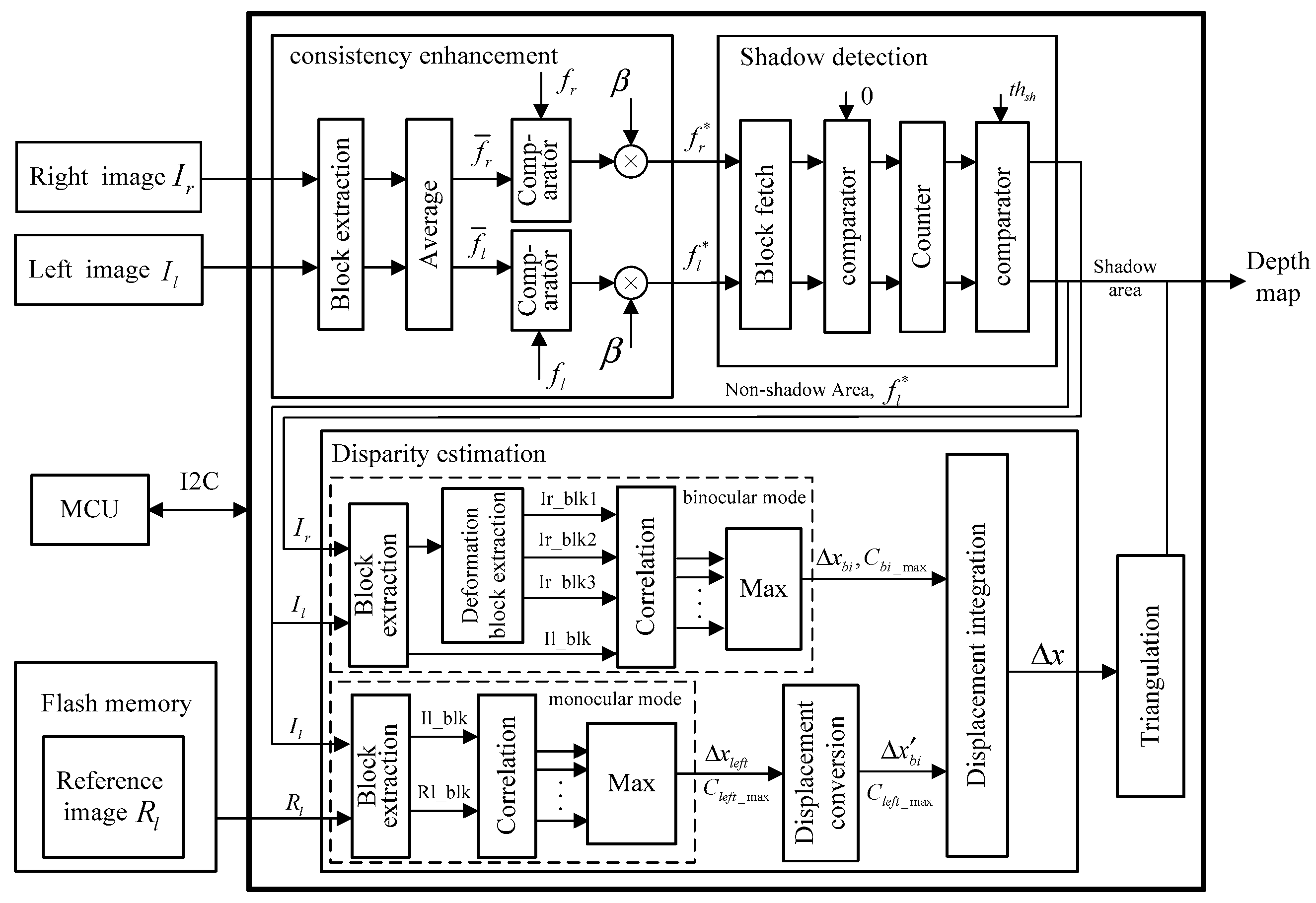 Sensors 17 00805 g008