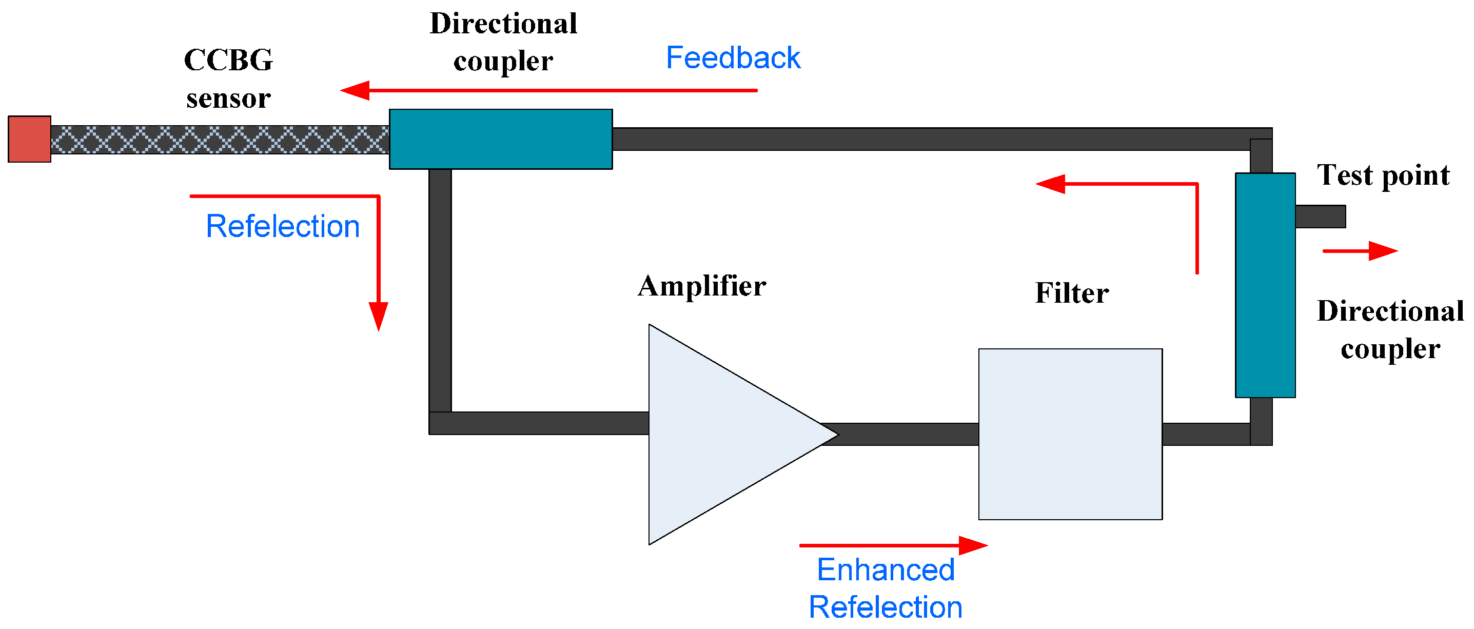 Swept laser fbg sensing thesis