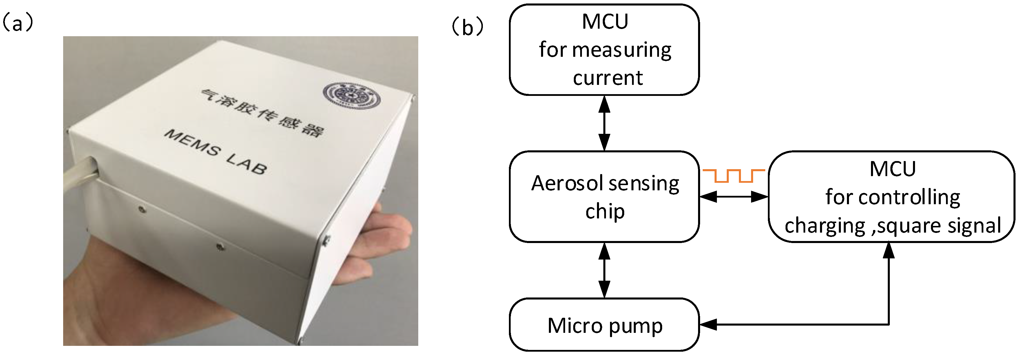 Sensors 17 00929 g002