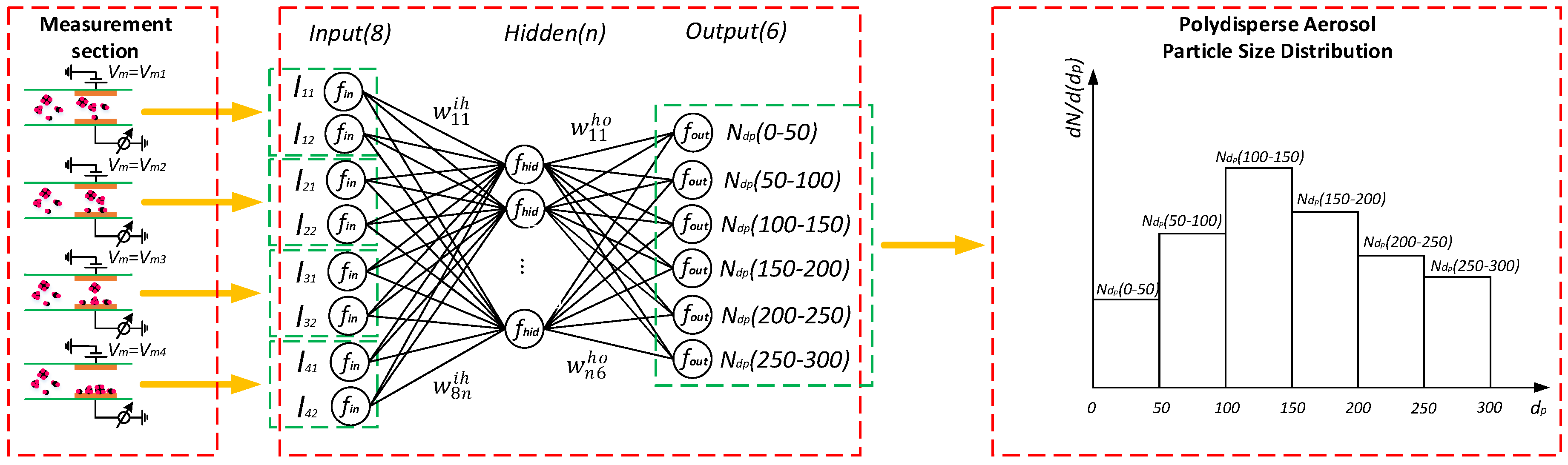 Sensors 17 00929 g003