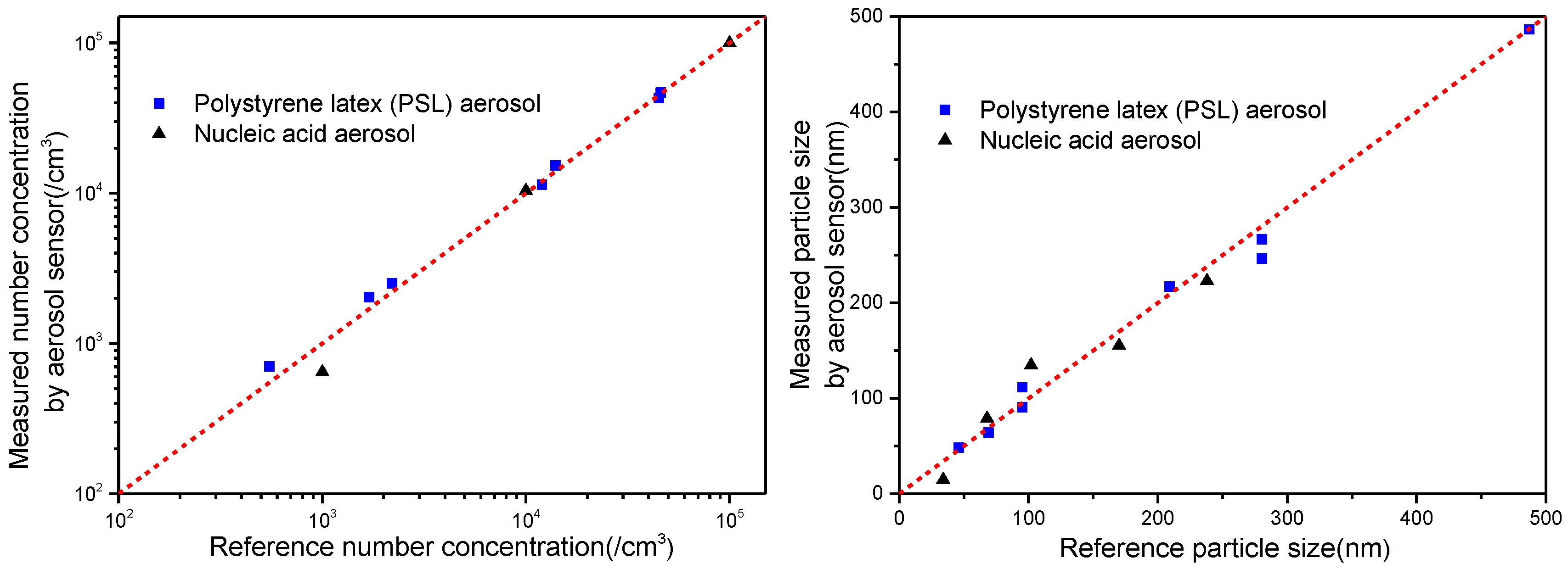 Sensors 17 00929 g005