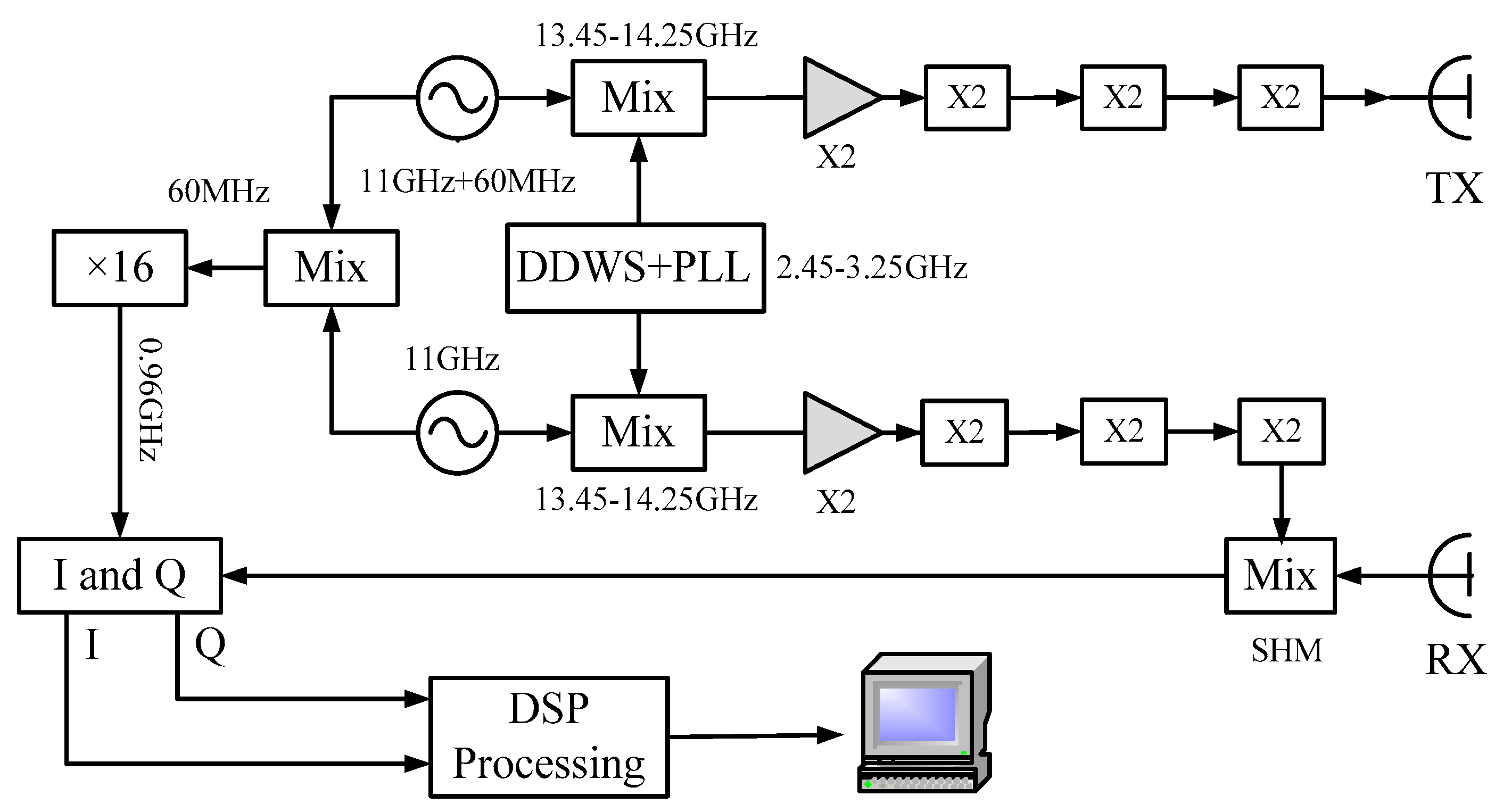 Sensors 17 00993 g002