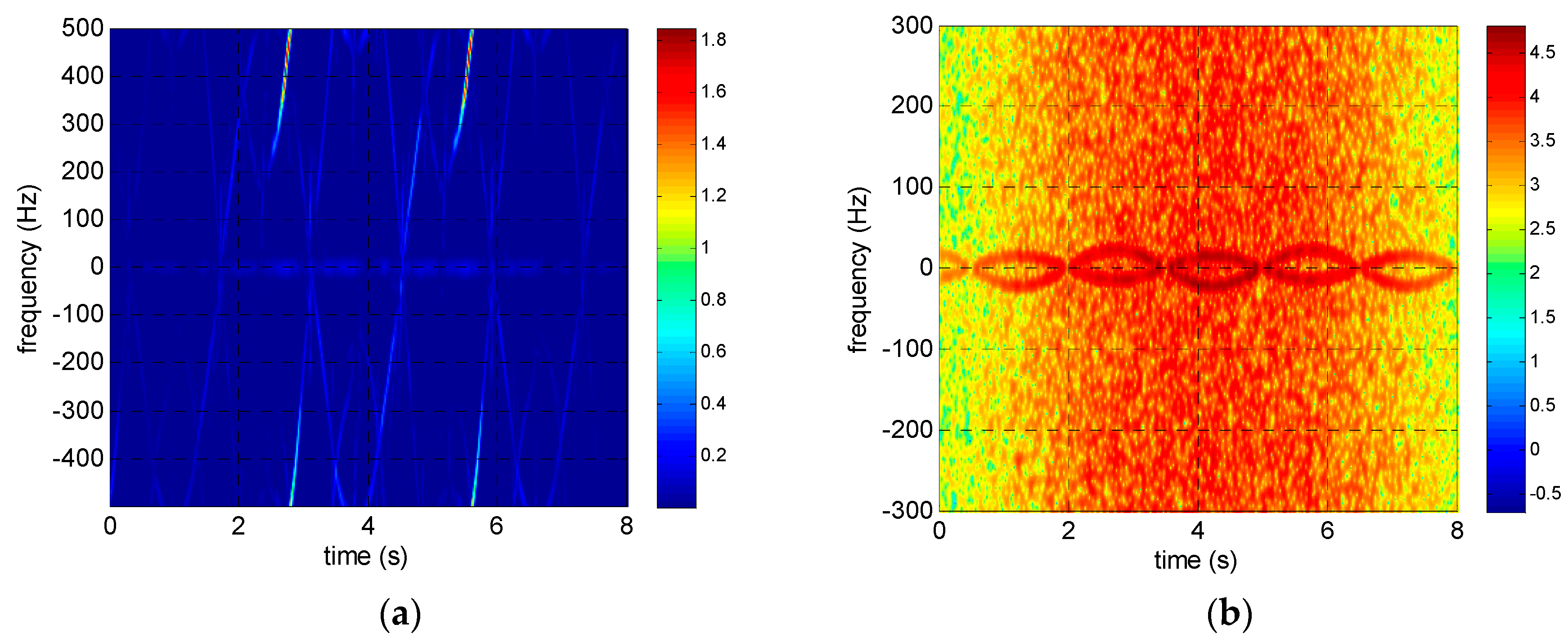 Sensors 17 00993 g006