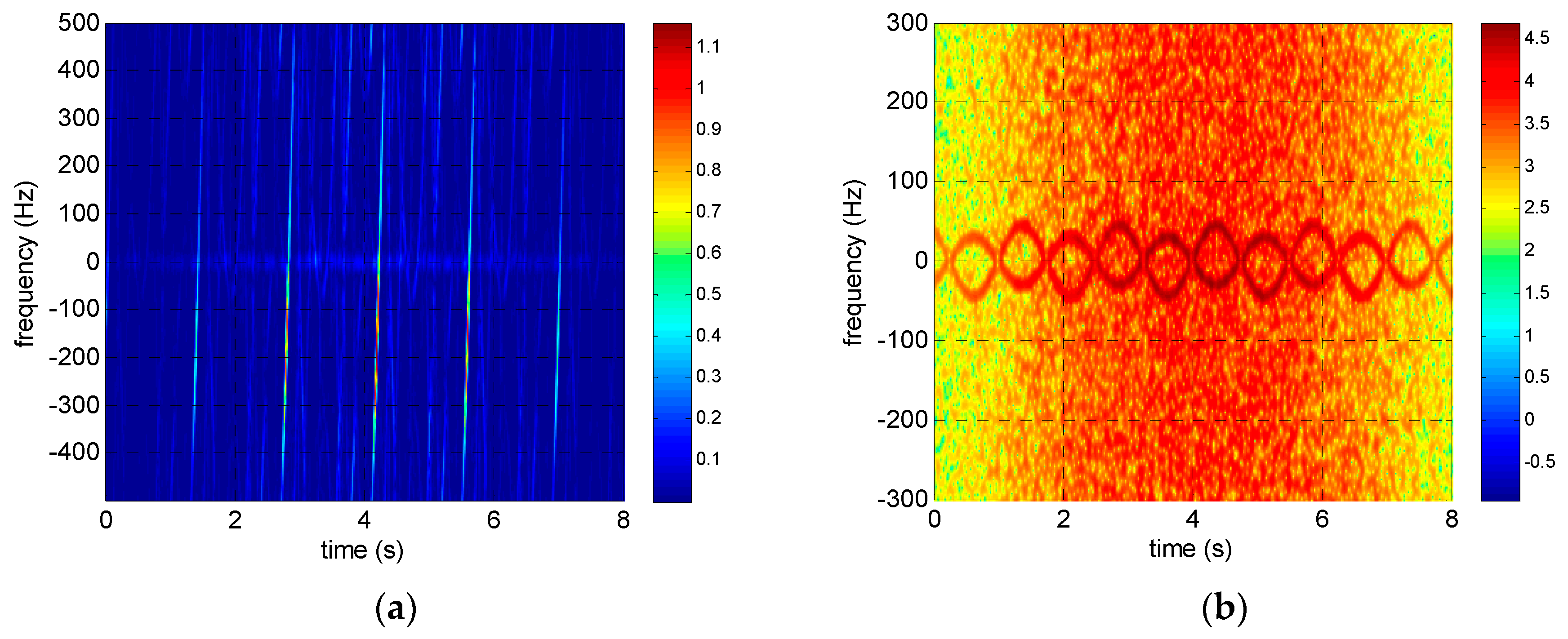 Sensors 17 00993 g007