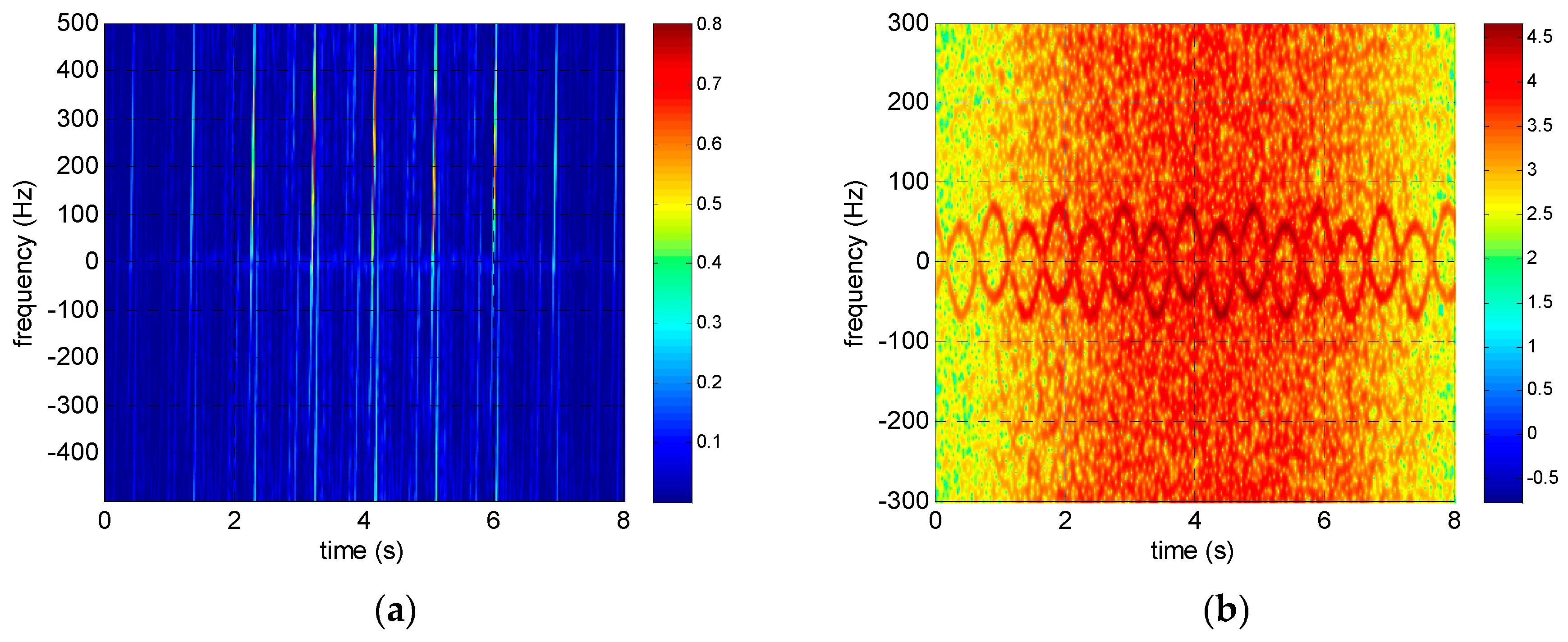 Sensors 17 00993 g008