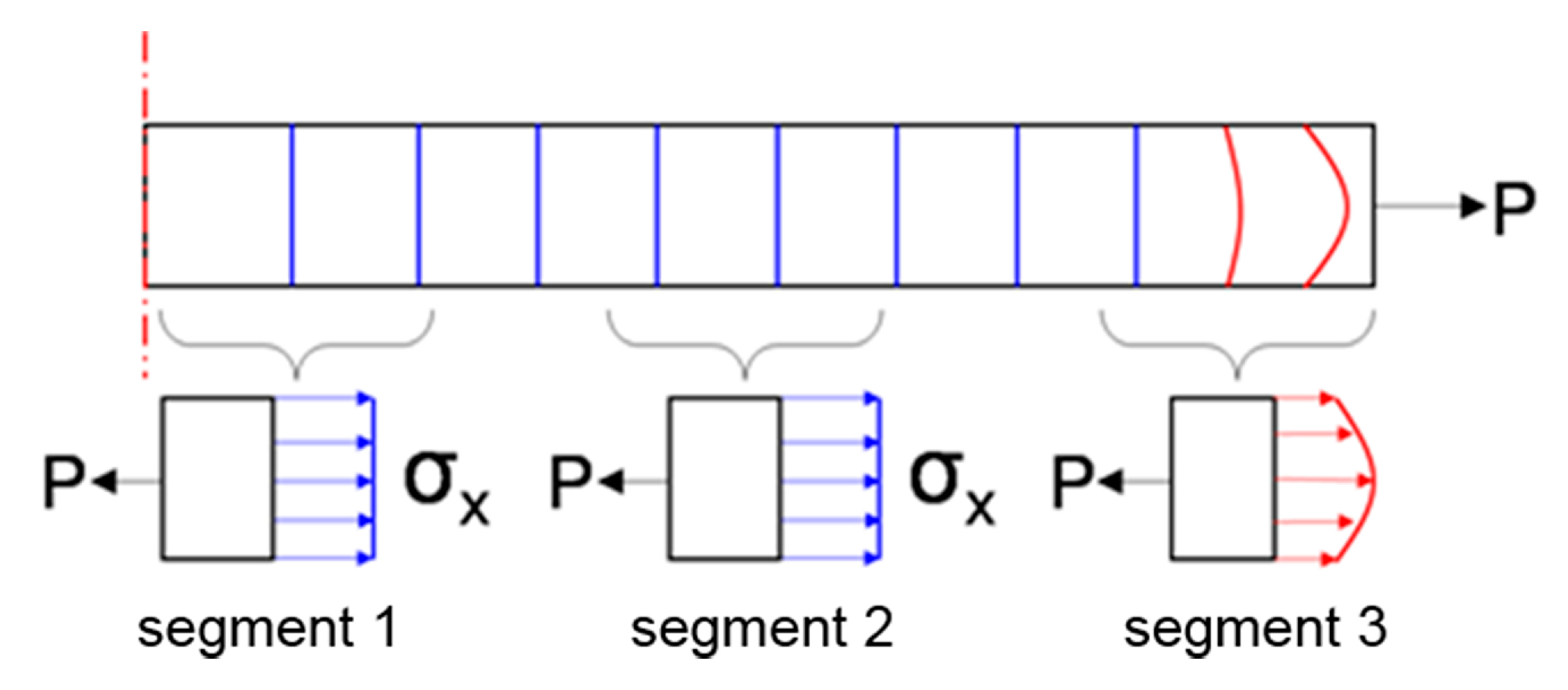 Sensors 17 01004 g003