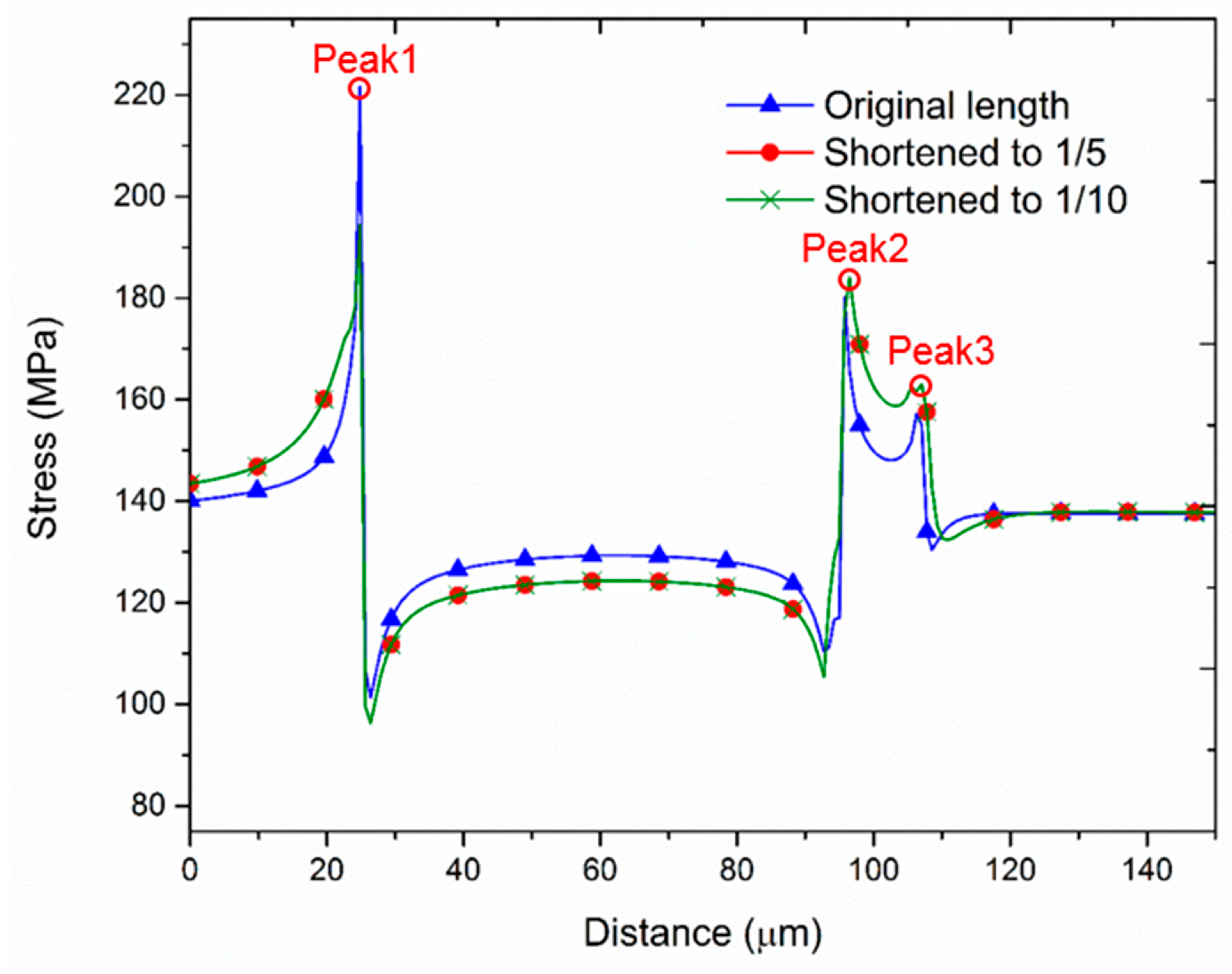 Sensors 17 01004 g005