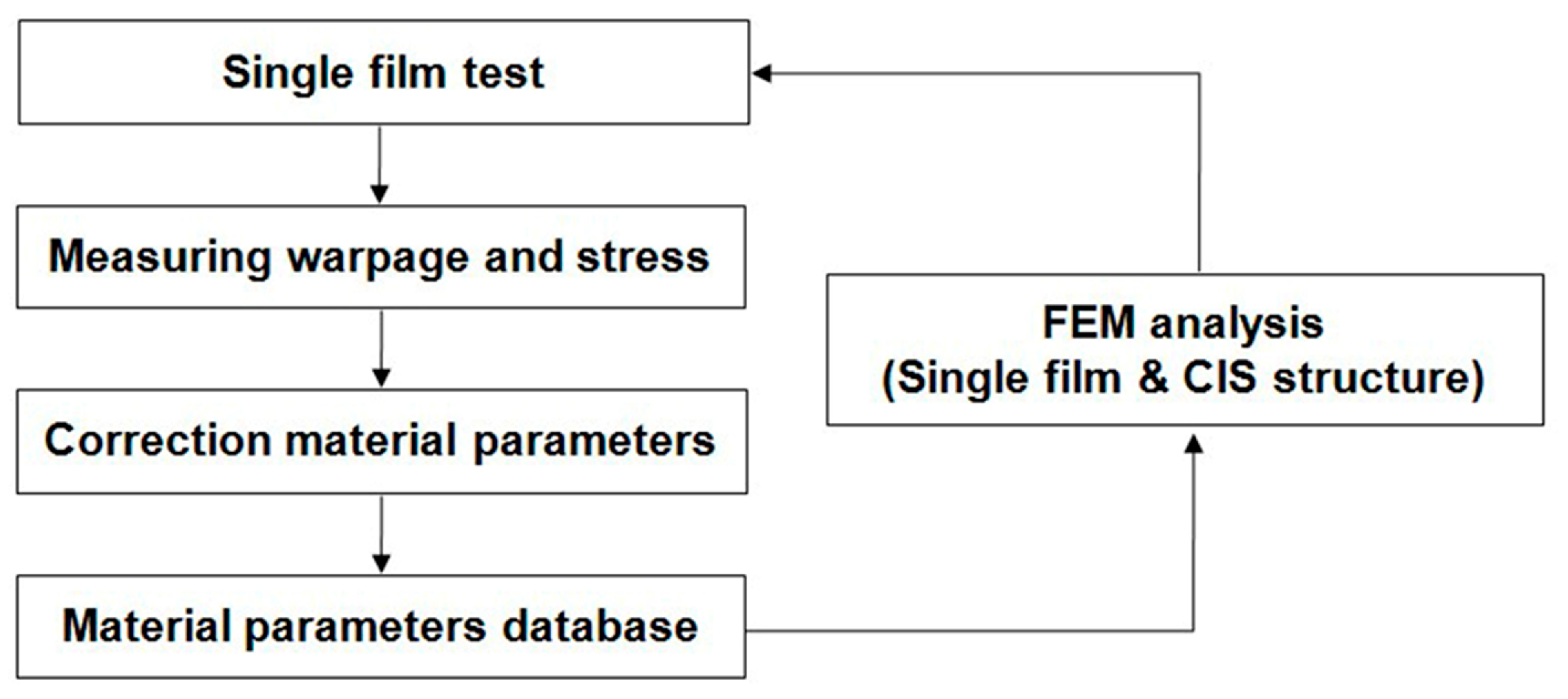 Sensors 17 01004 g006