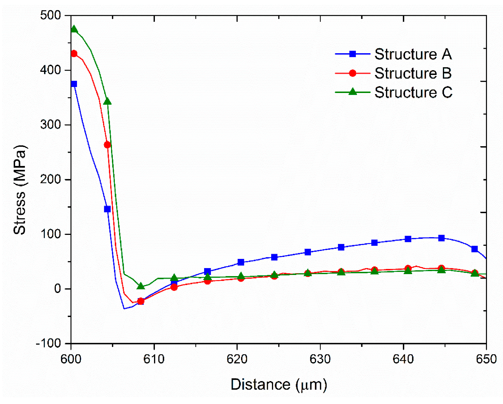 Sensors 17 01004 g011