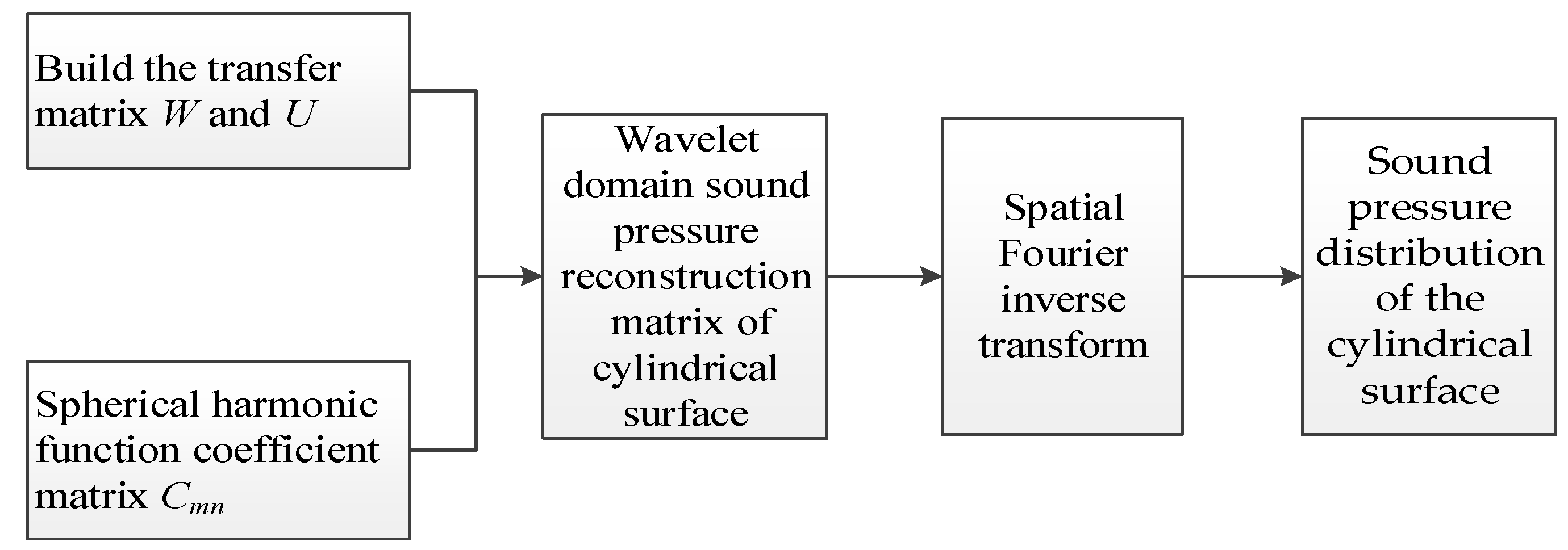Sensors 17 01087 g003