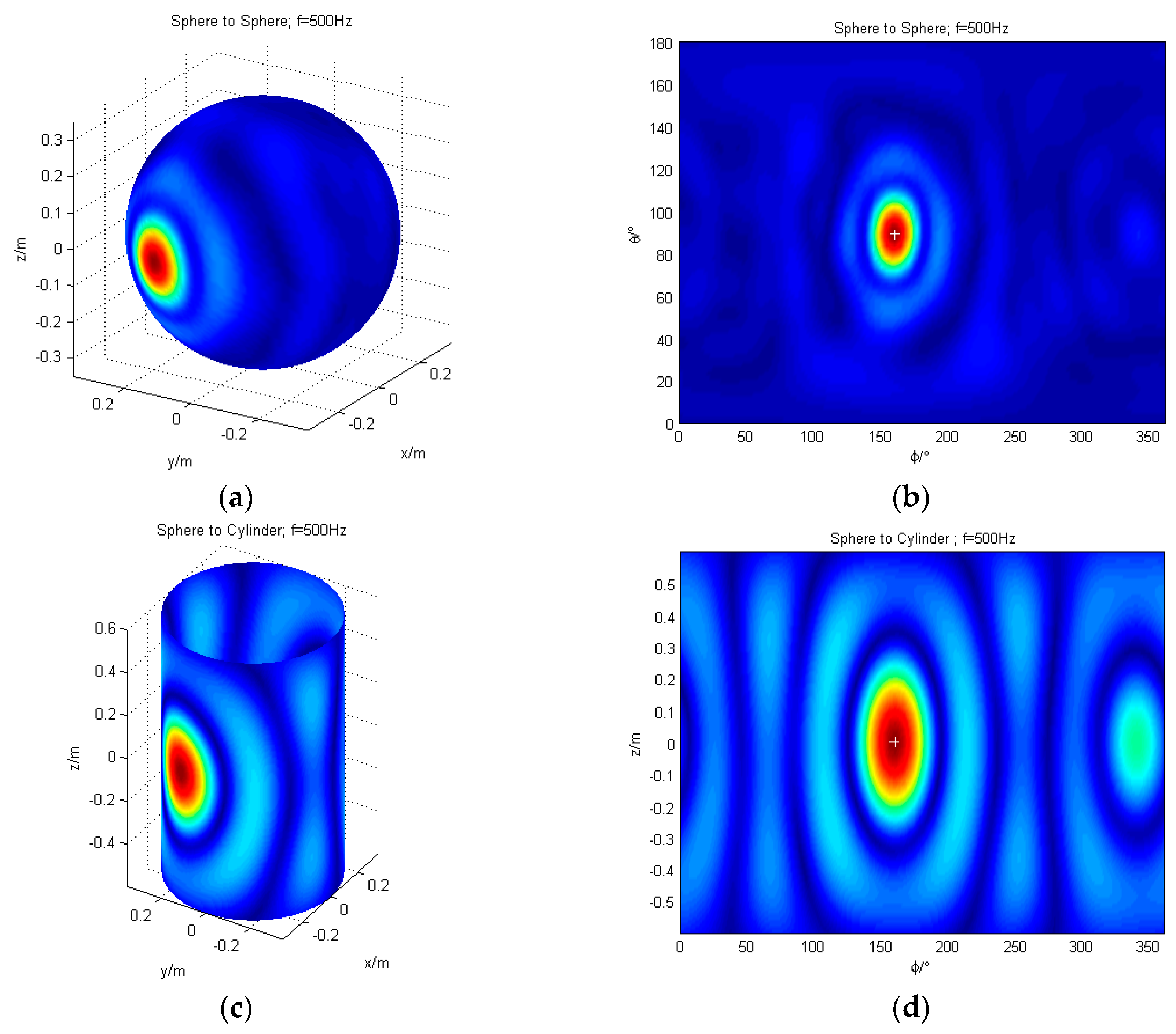 Sensors 17 01087 g008