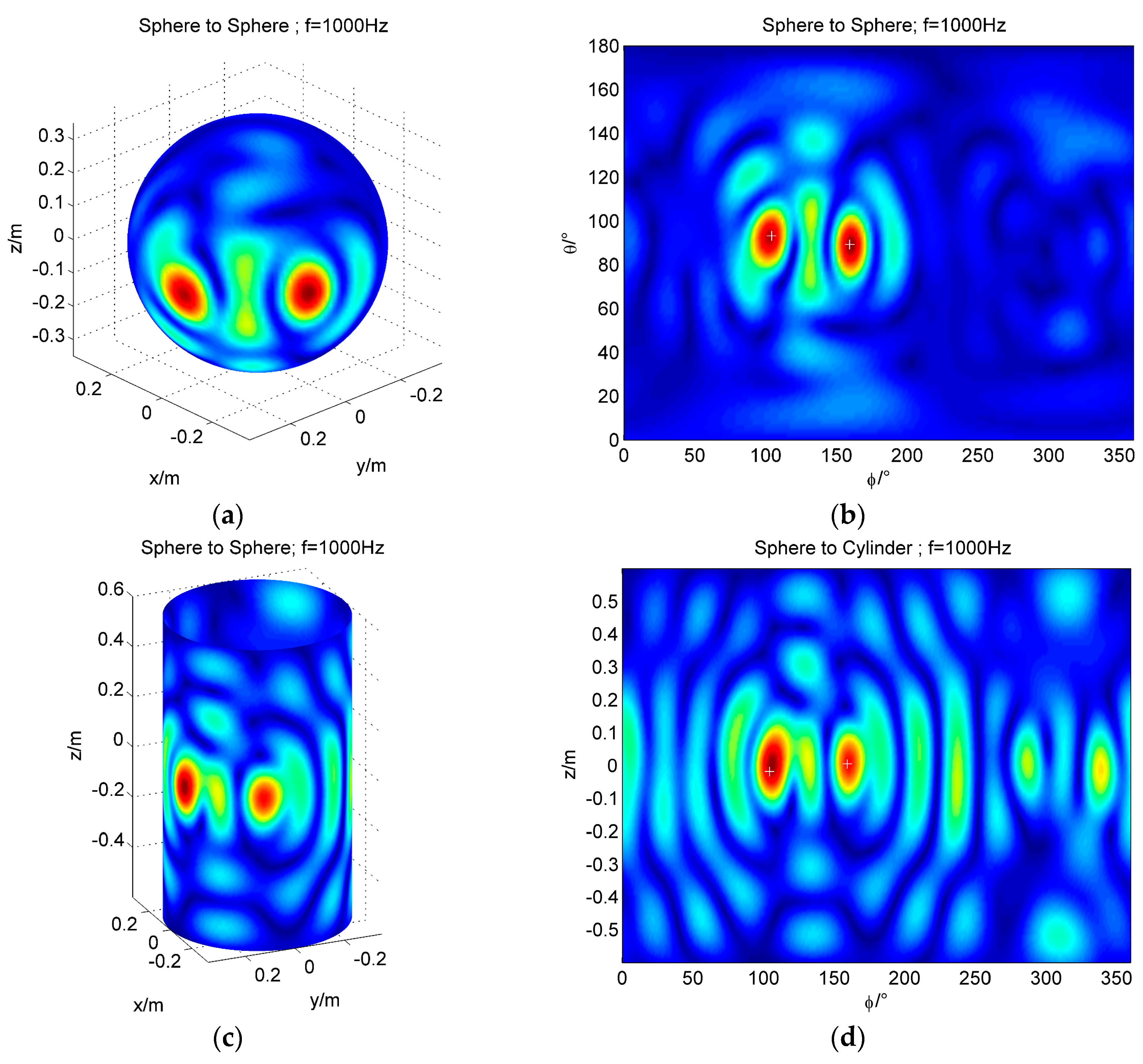 Sensors 17 01087 g009