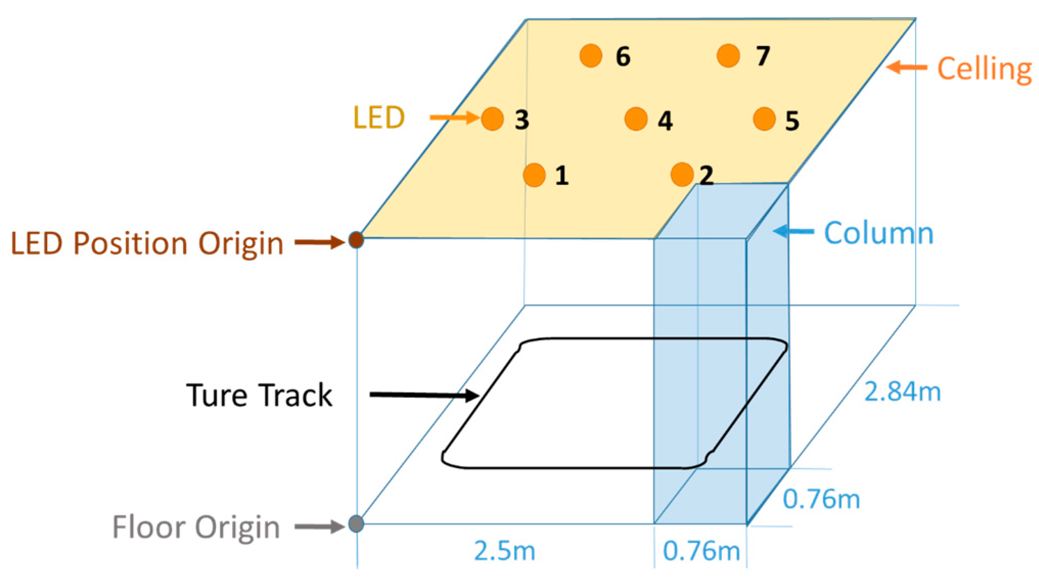 Sensors 17 01093 g007