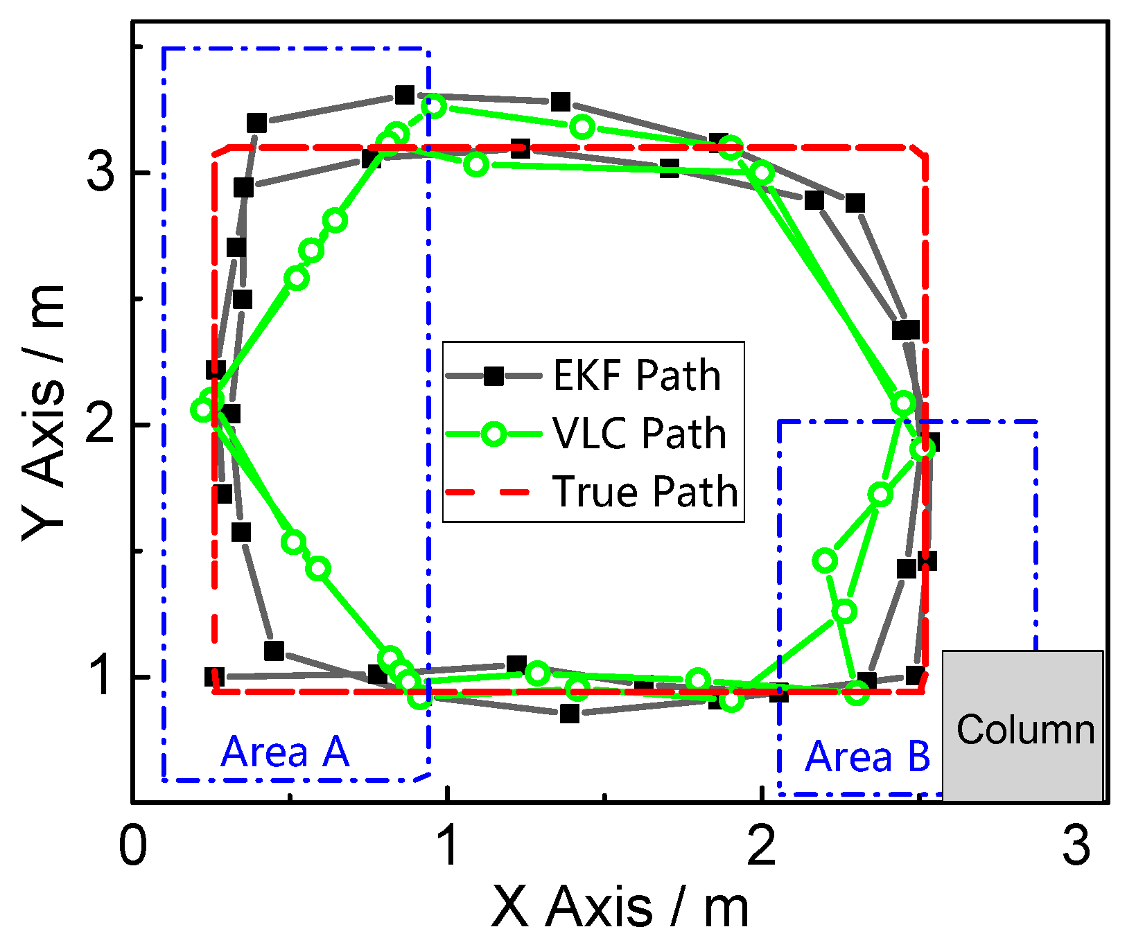 Sensors 17 01093 g009