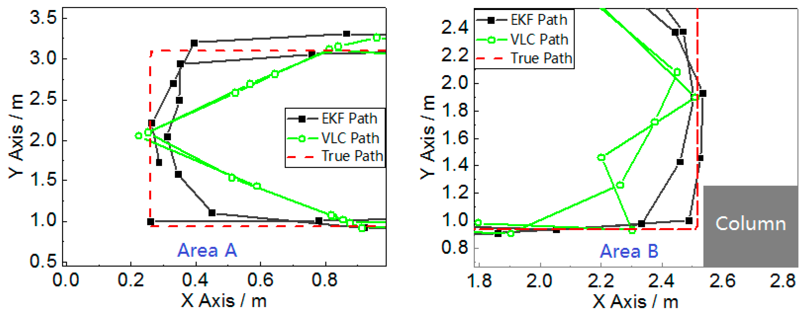 Sensors 17 01093 g010