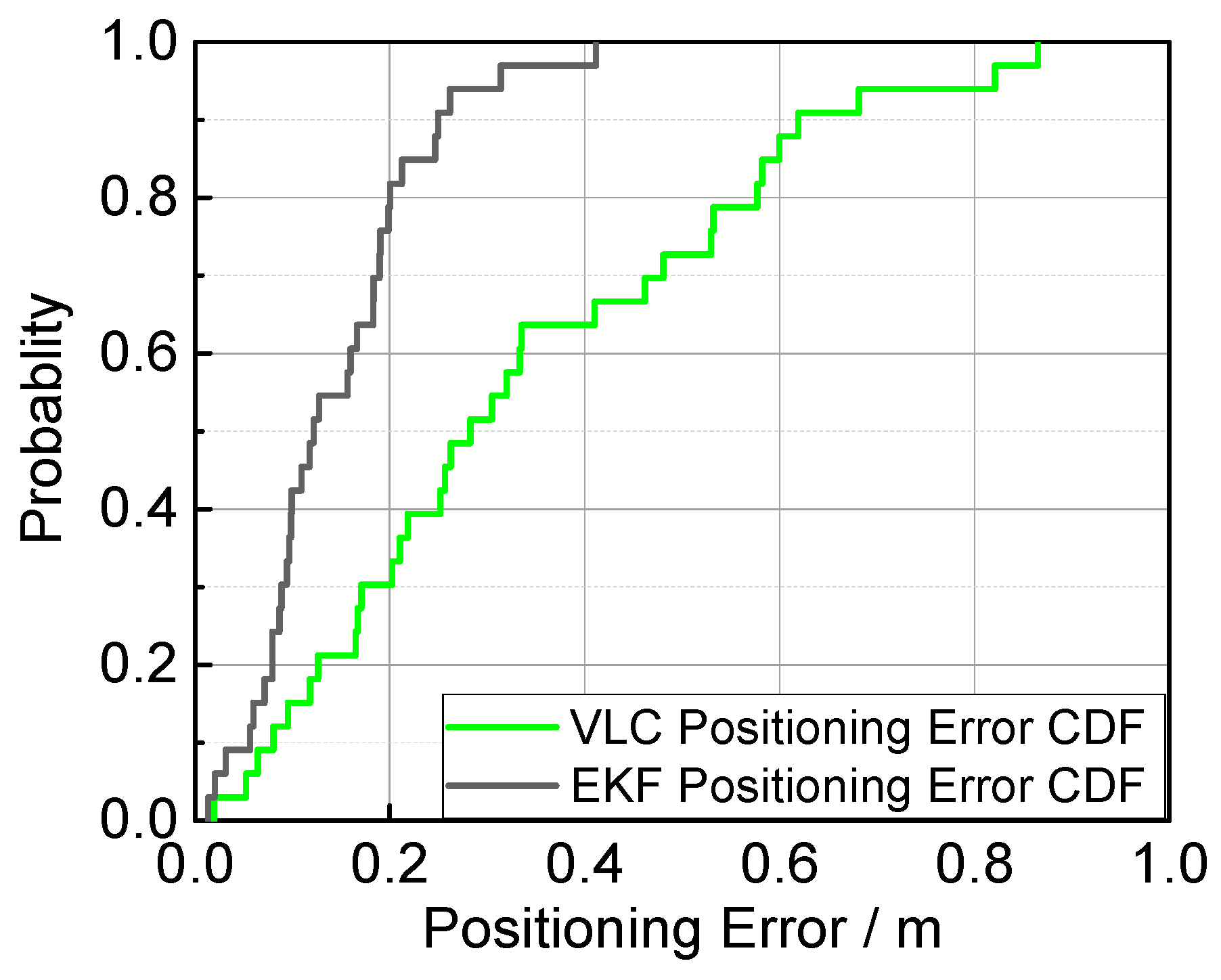 Sensors 17 01093 g012