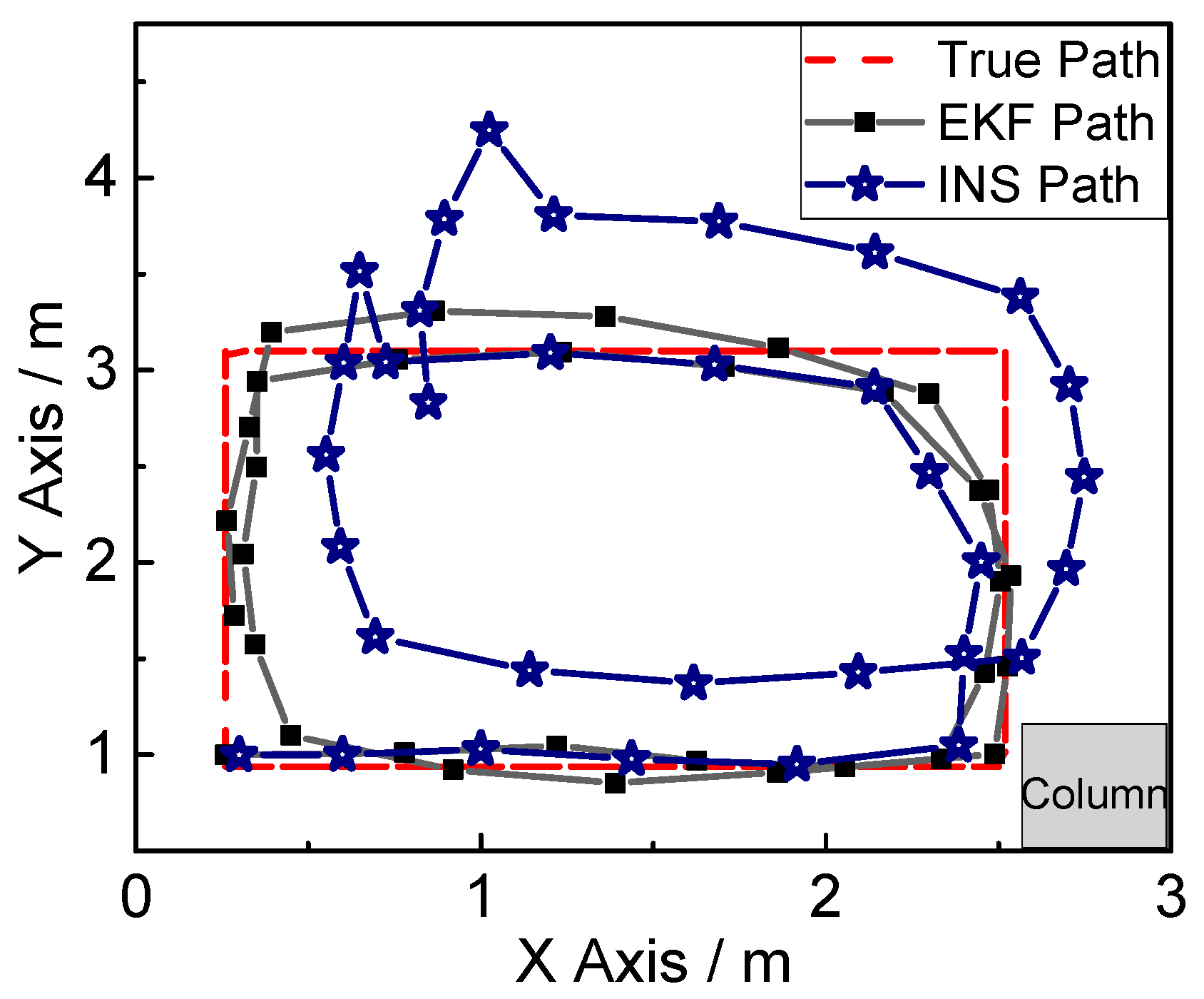 Sensors 17 01093 g013
