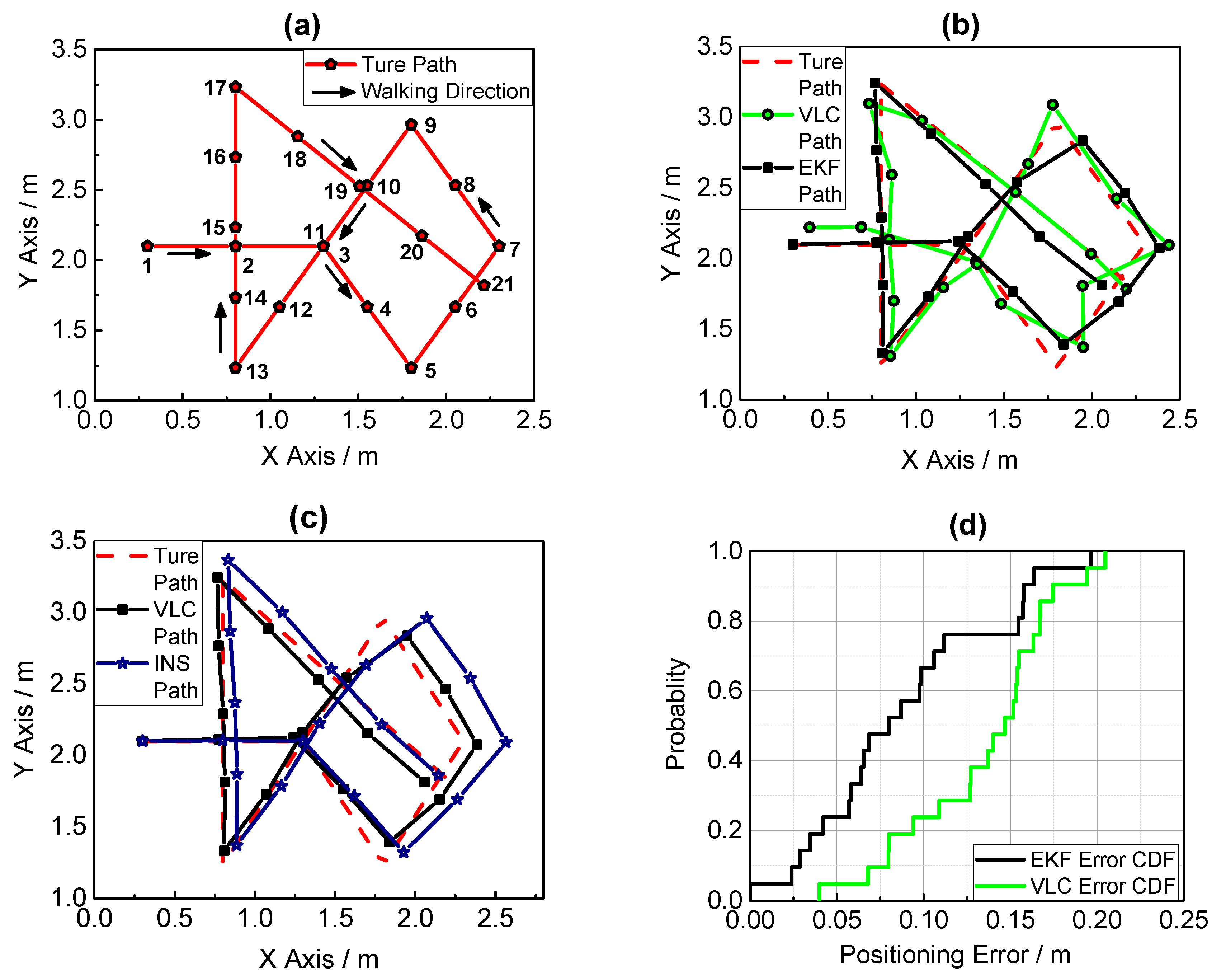 Sensors 17 01093 g014