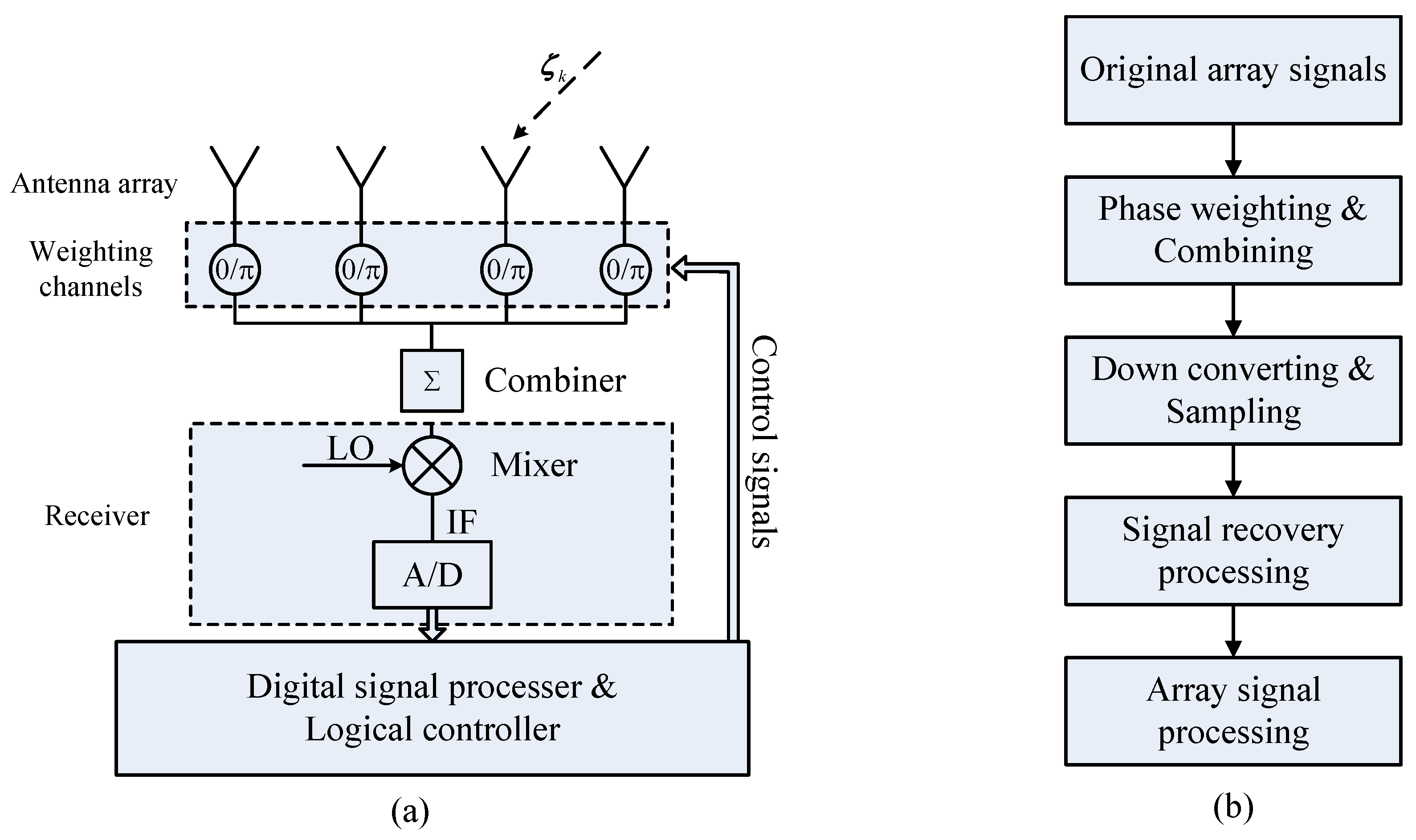 view wideband beamforming