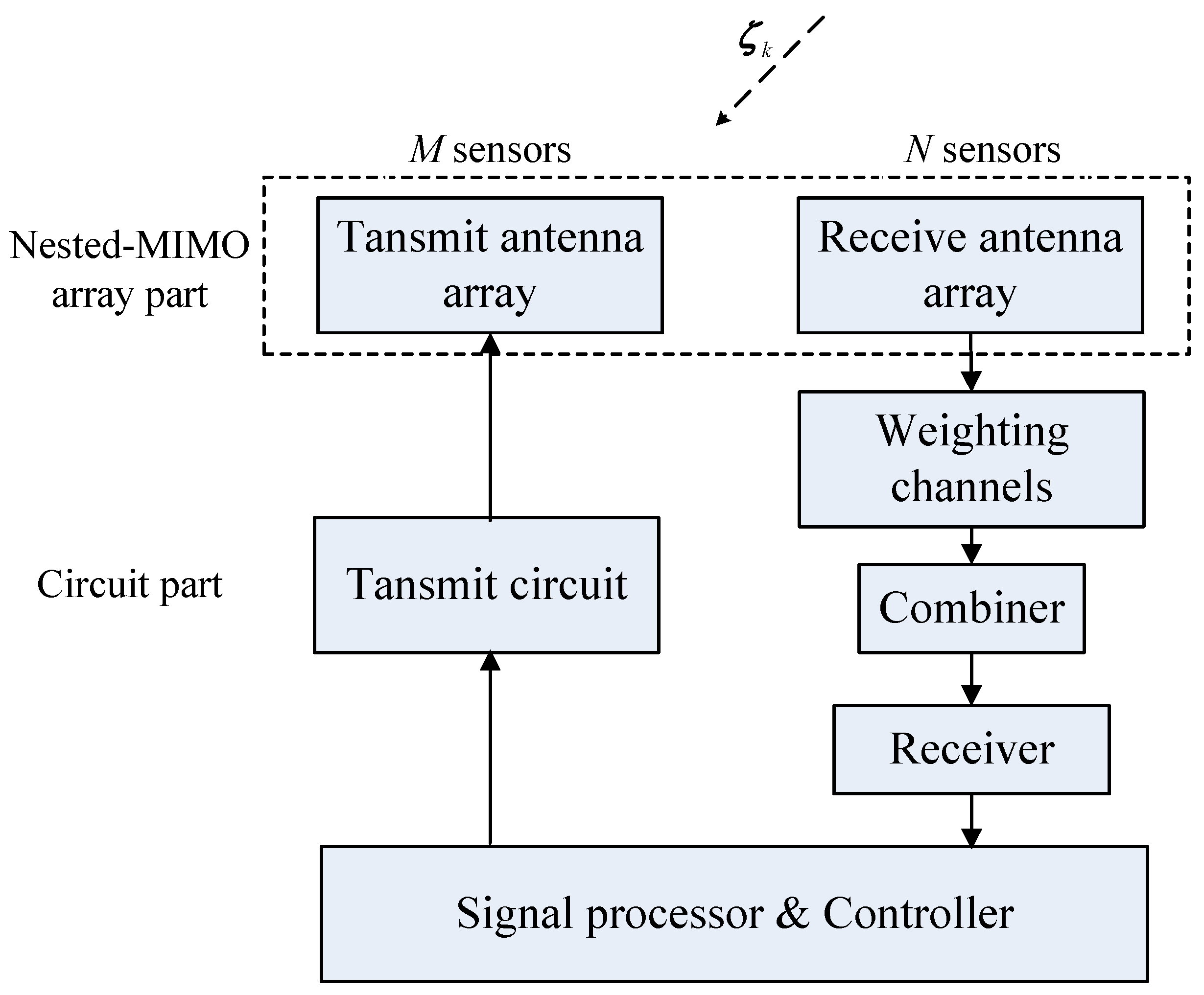 Sensors 17 01105 g003