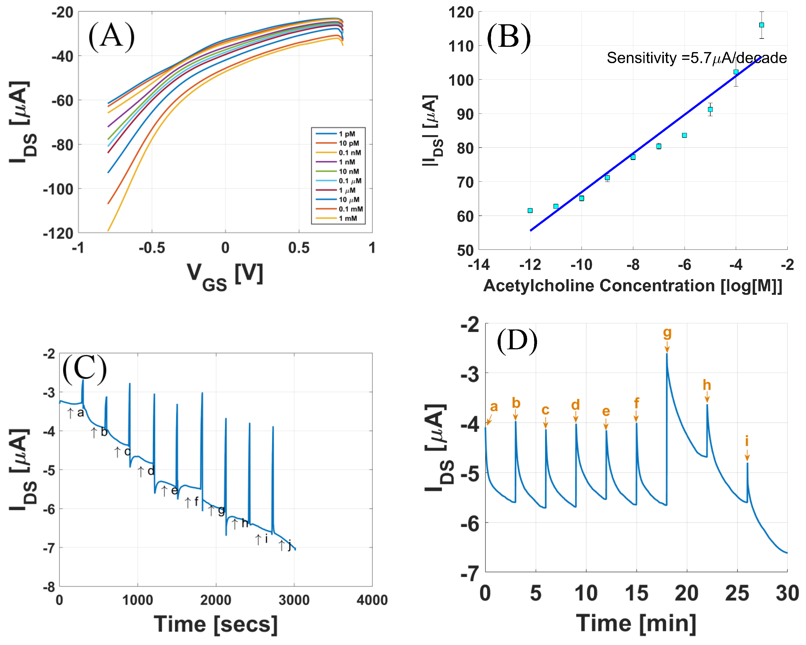 Sensors 17 01147 g005