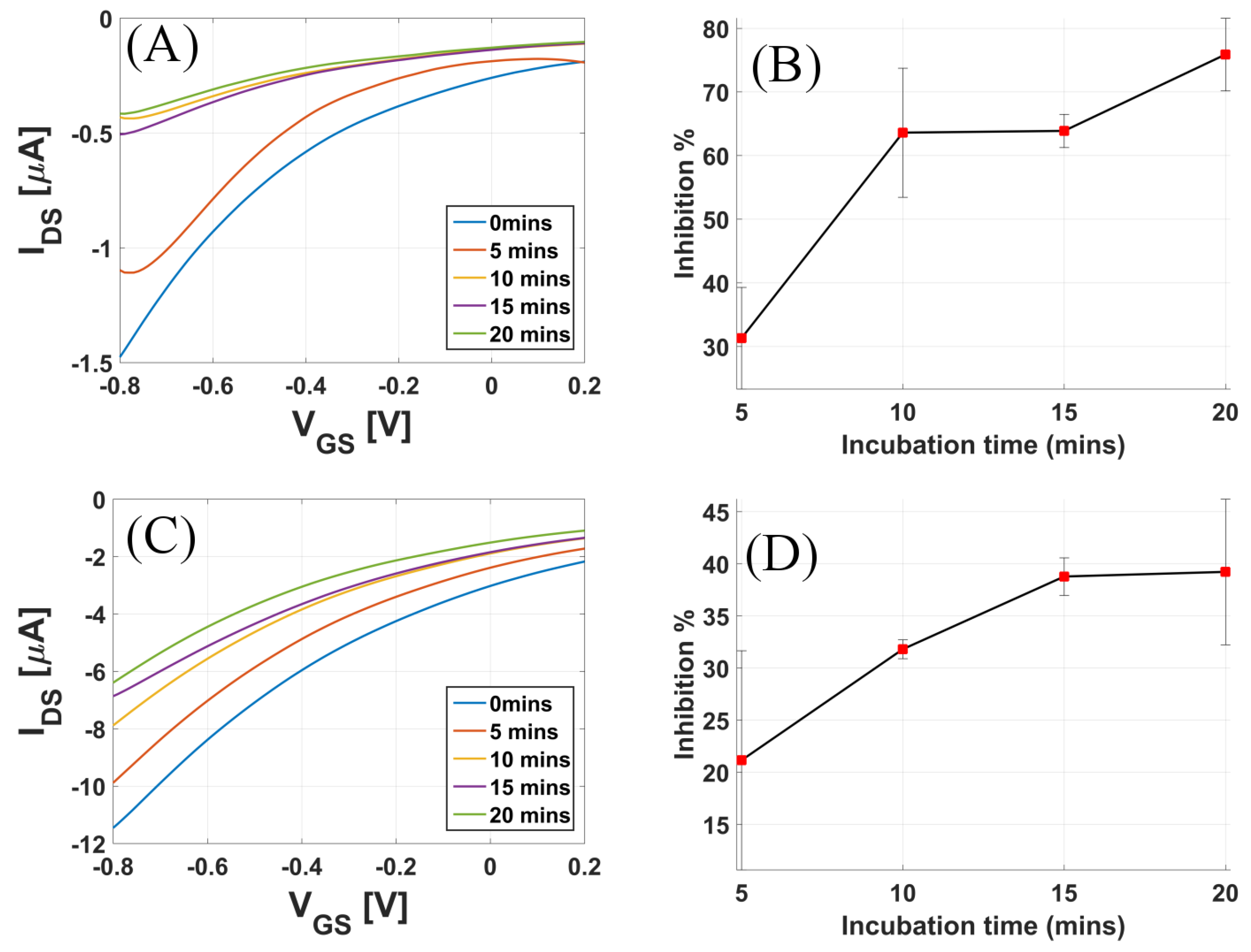 Sensors 17 01147 g007