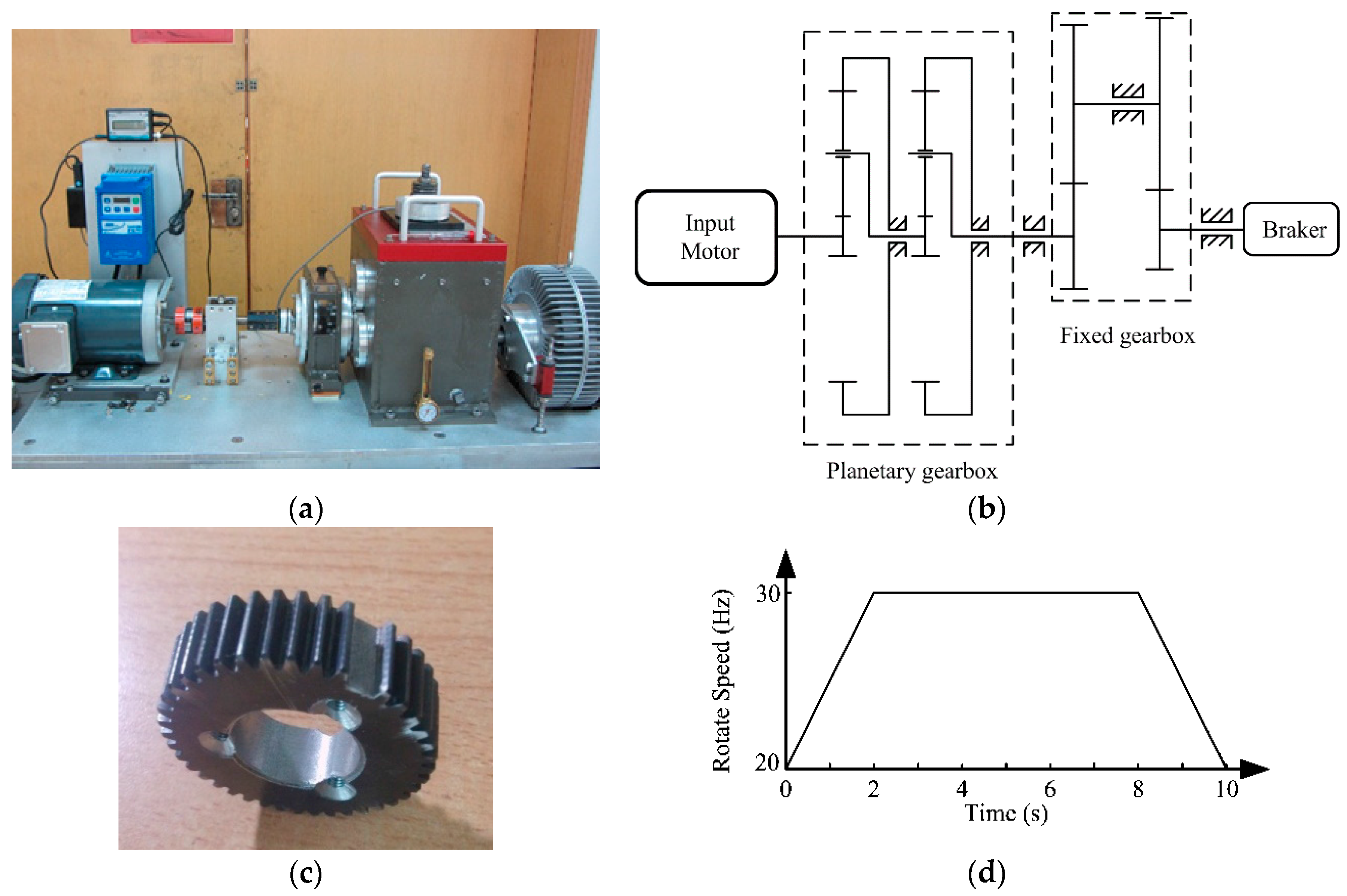 Sensors Free FullText Wind Turbine Diagnosis under Variable Speed