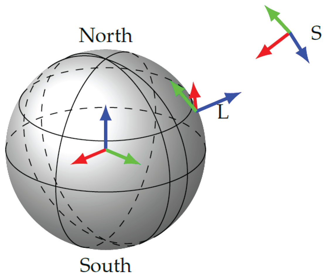 Sensors 17 01159 g002