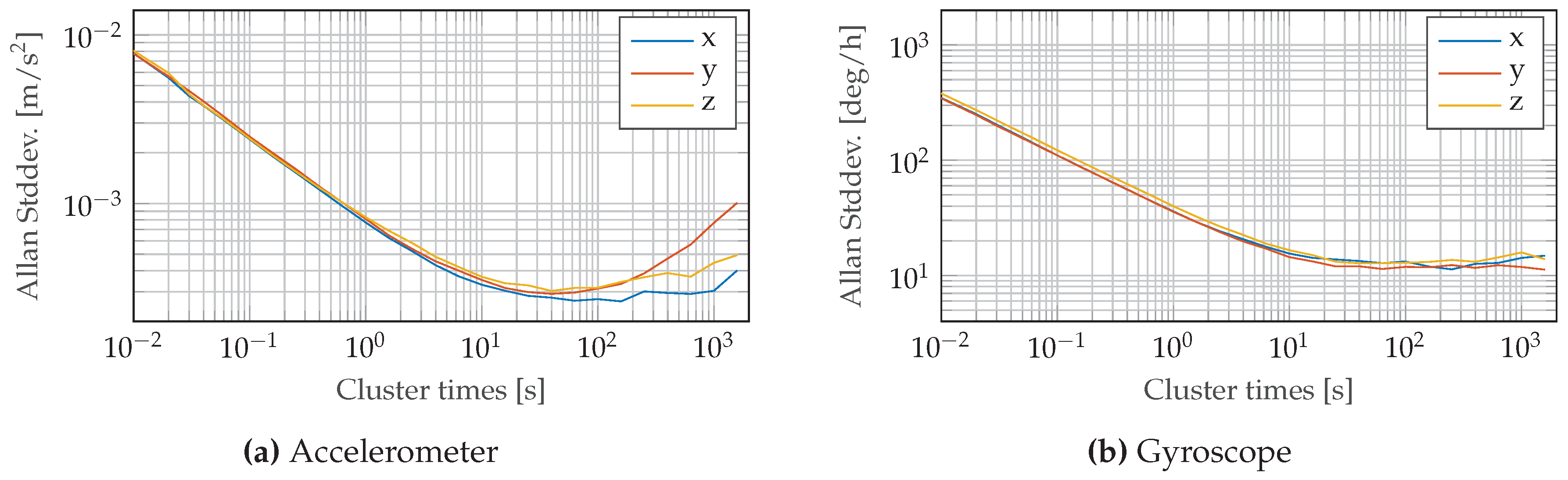 Sensors 17 01159 g005