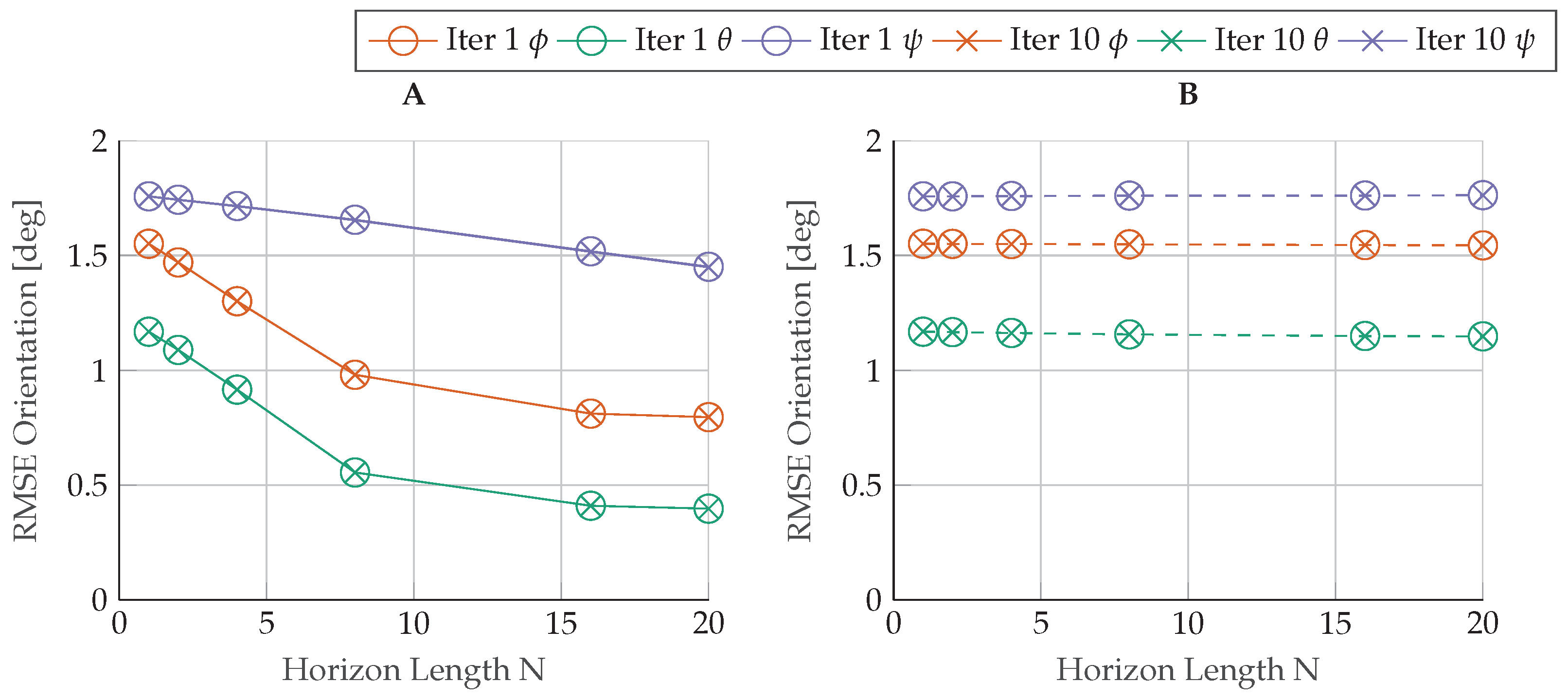 Sensors 17 01159 g010