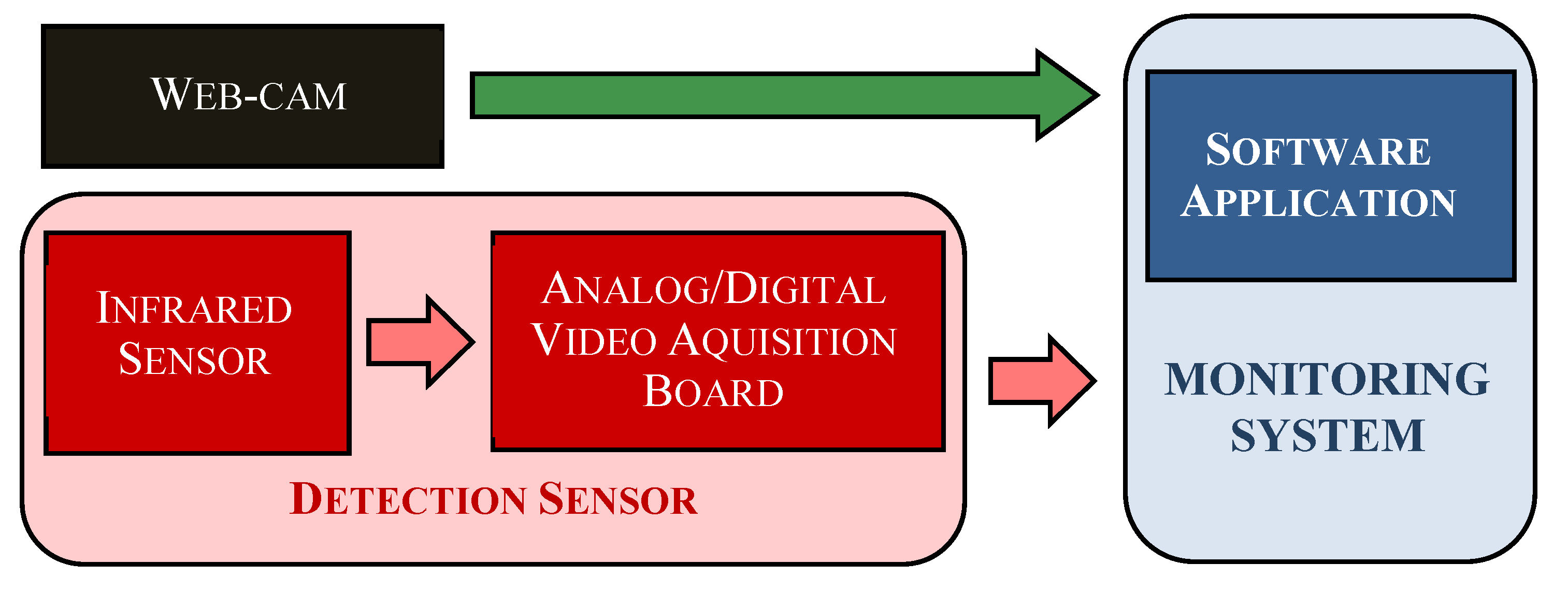 Aim Ir Beacon Transmitter Tl0600