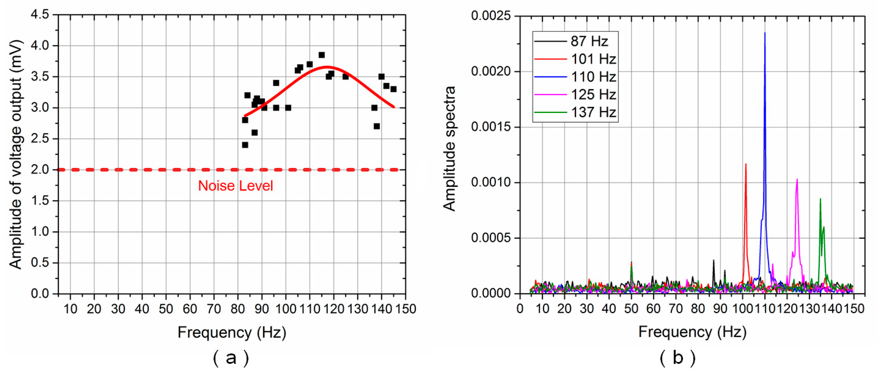 Sensors 17 01220 g010
