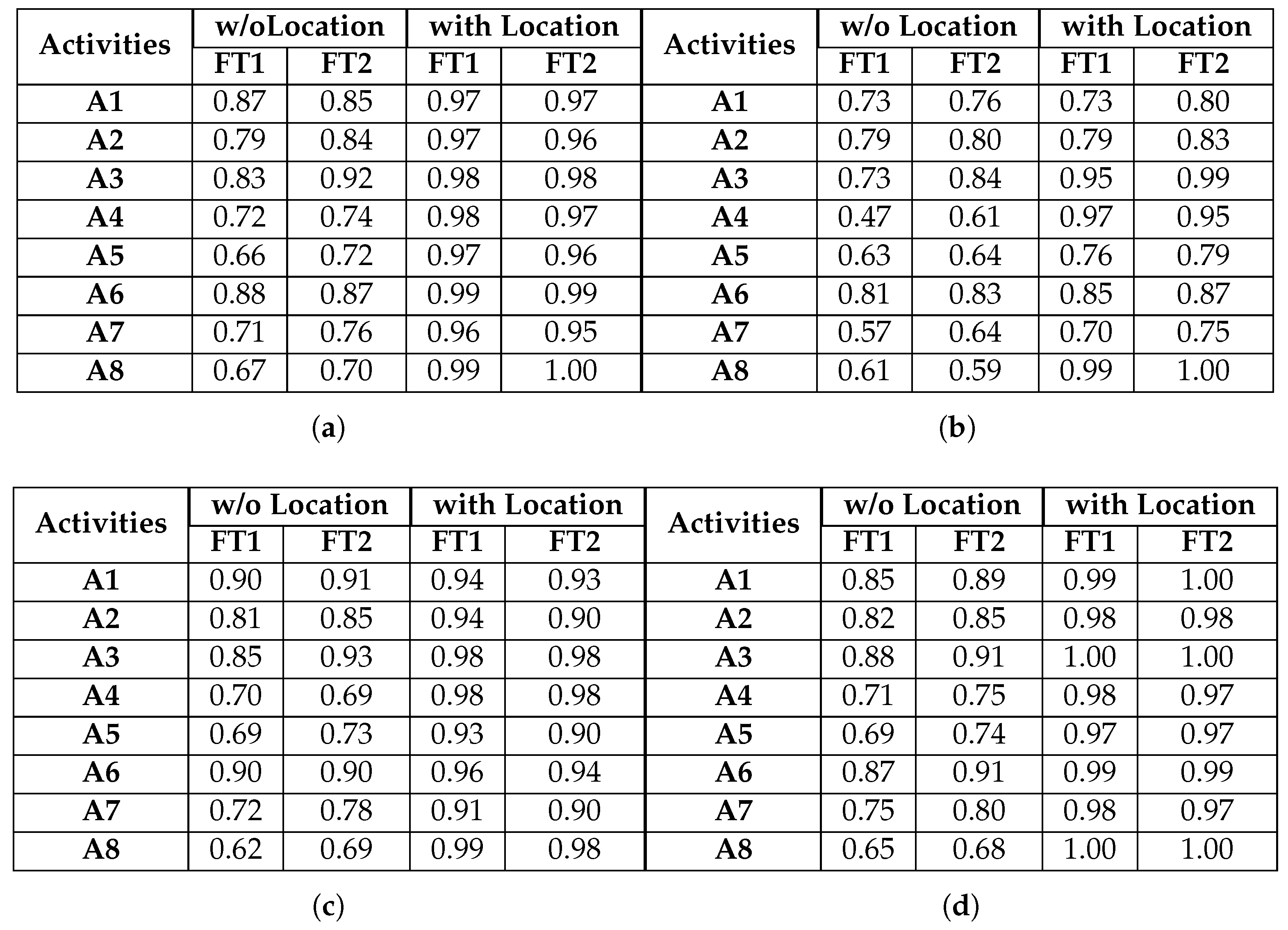 Sensors 17 01230 g009