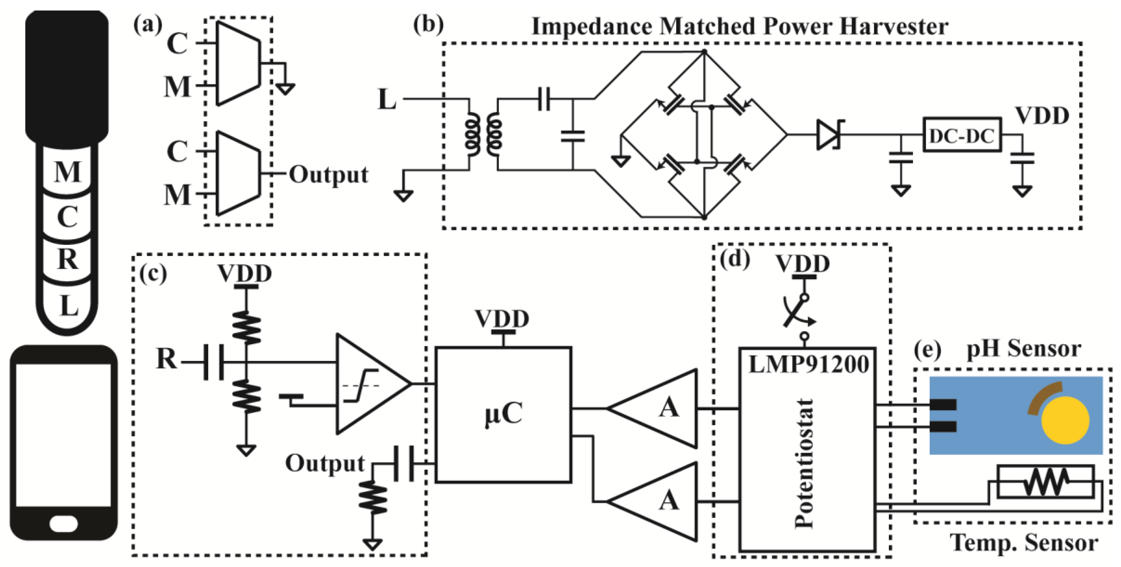 Sensors 17 01245 g002