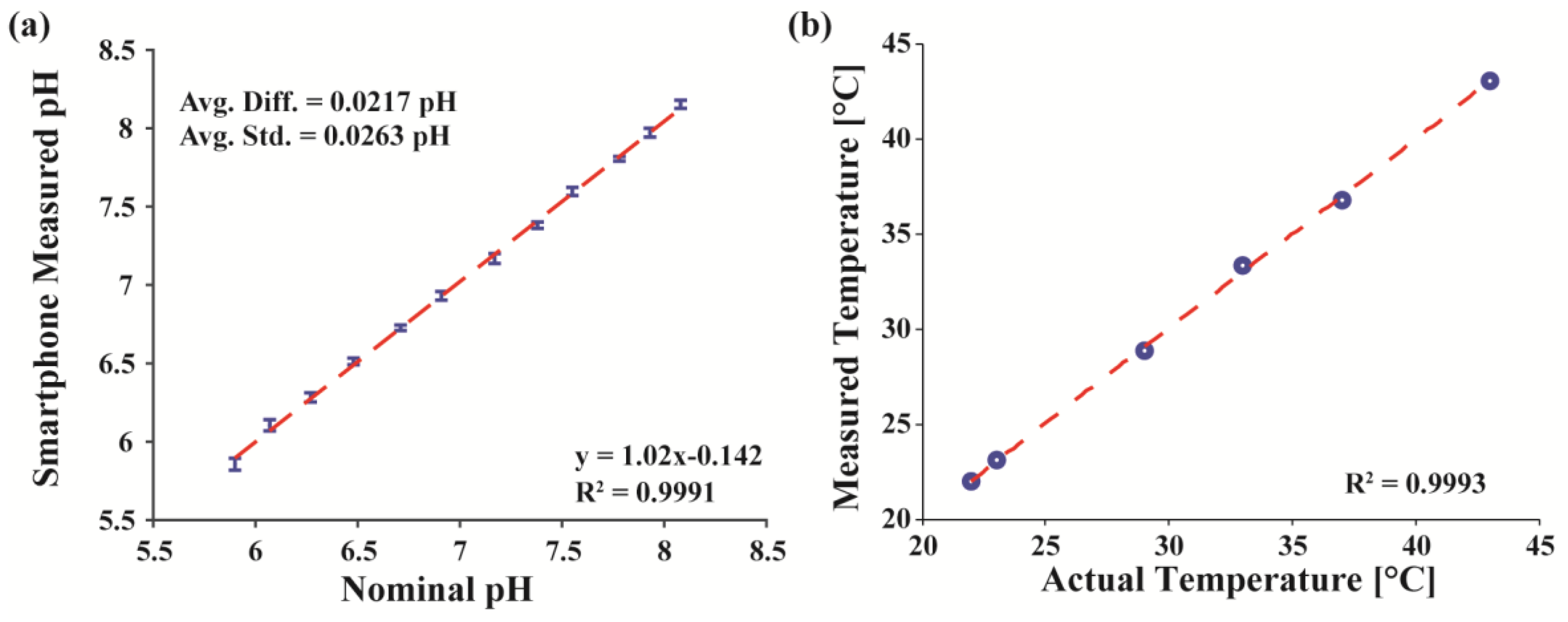 Sensors 17 01245 g005