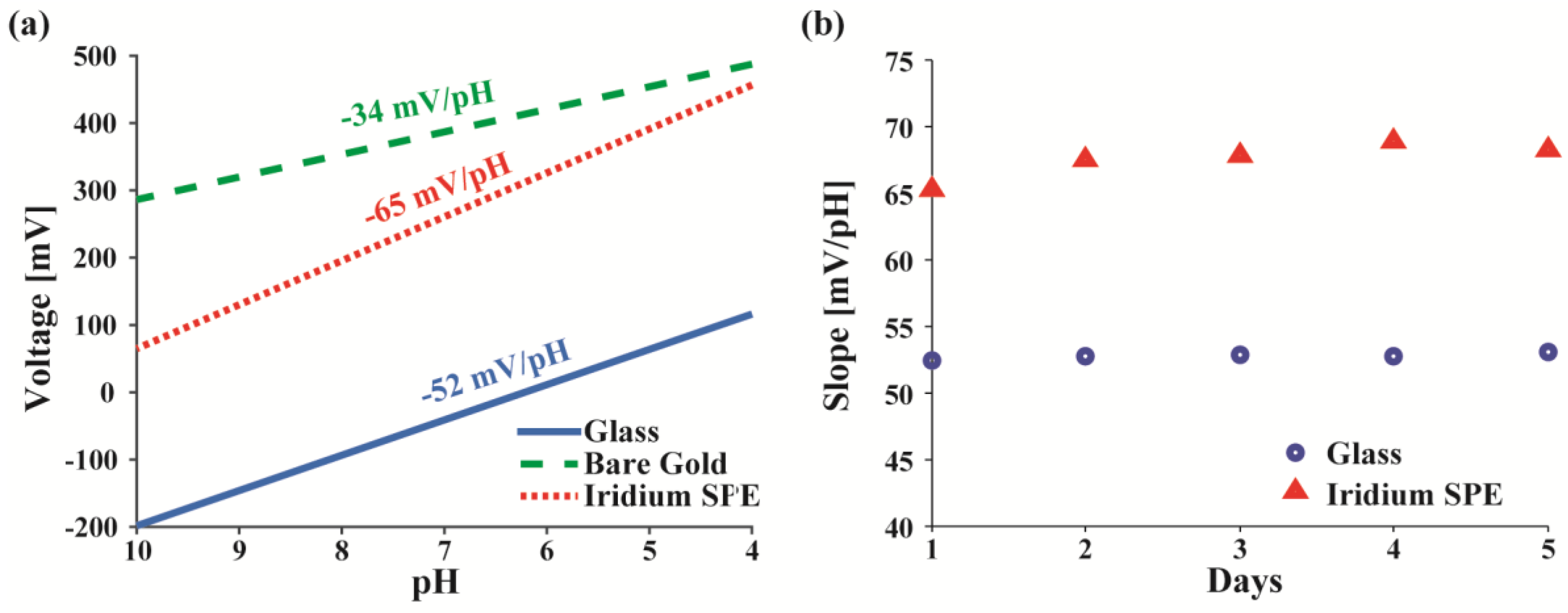 Sensors 17 01245 g006