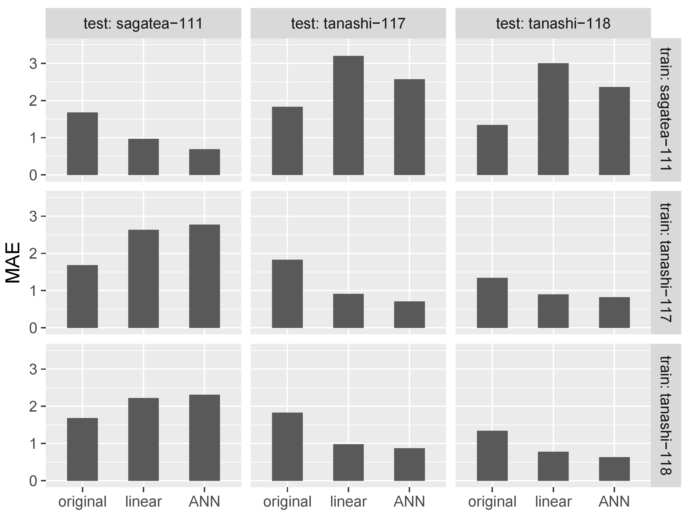 Sensors 17 01290 g007