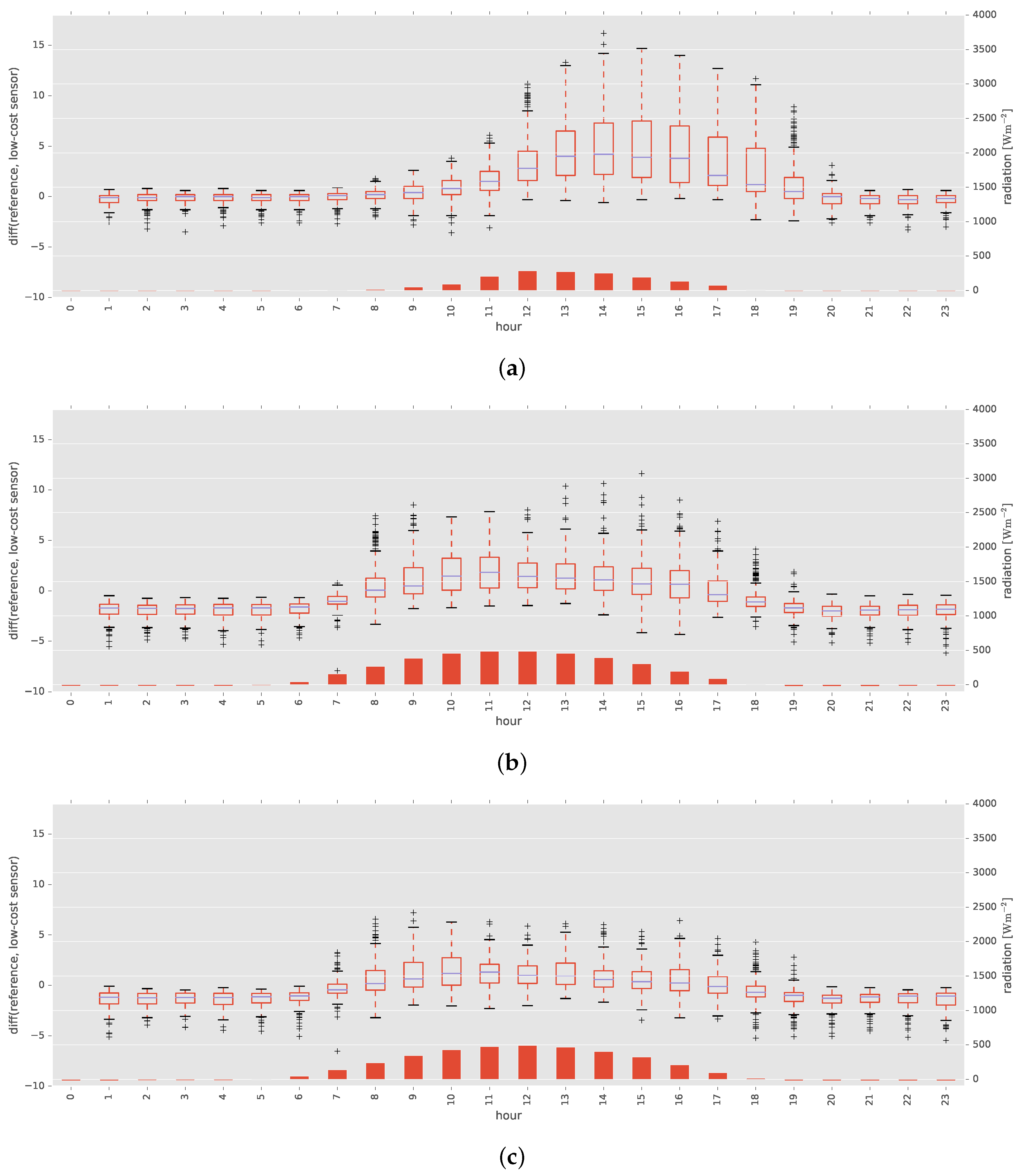 Sensors 17 01290 g013