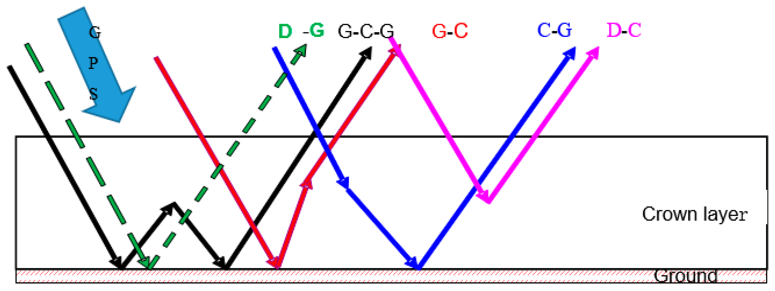 Sensors 17 01291 g002