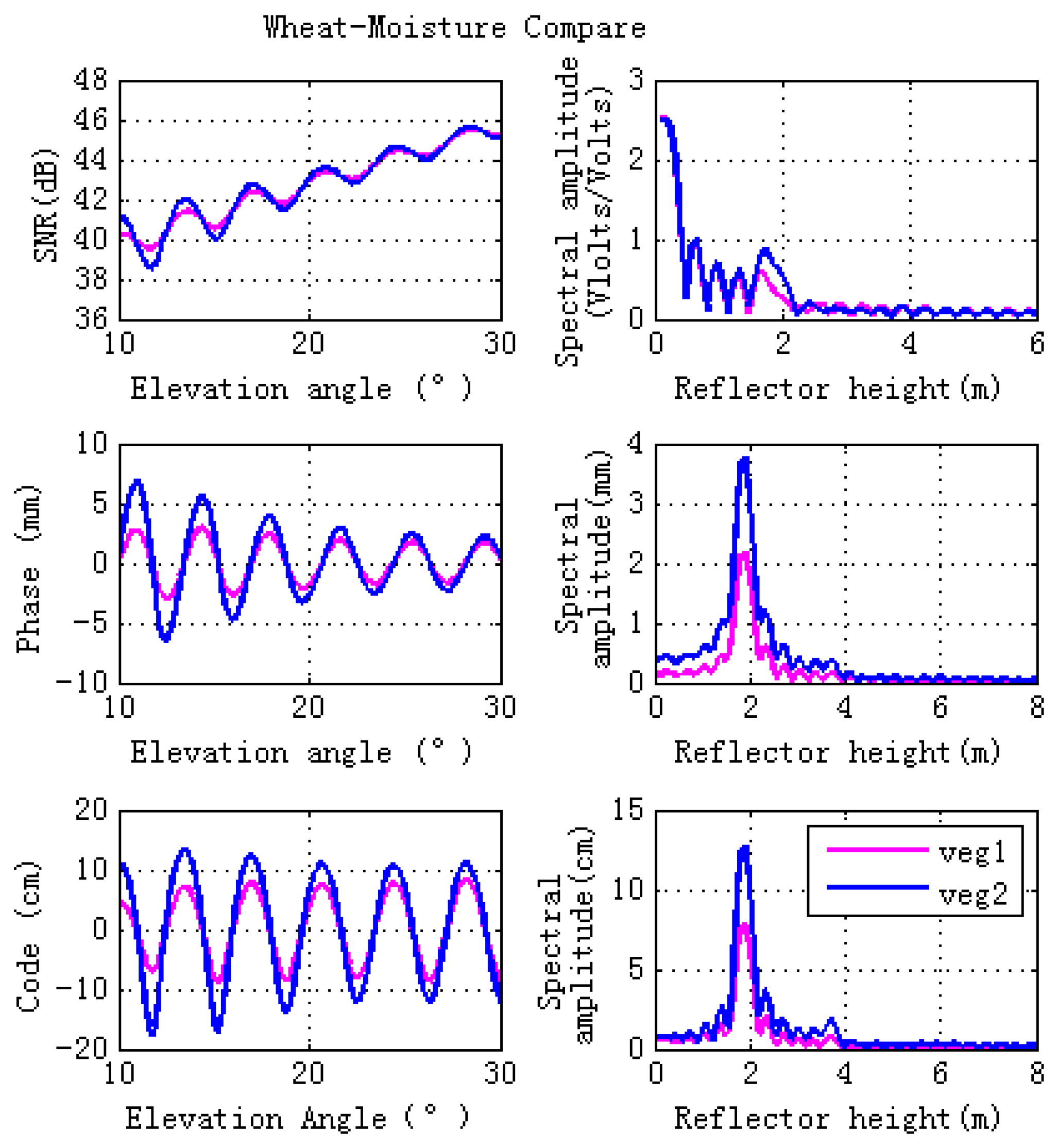 Sensors 17 01291 g005