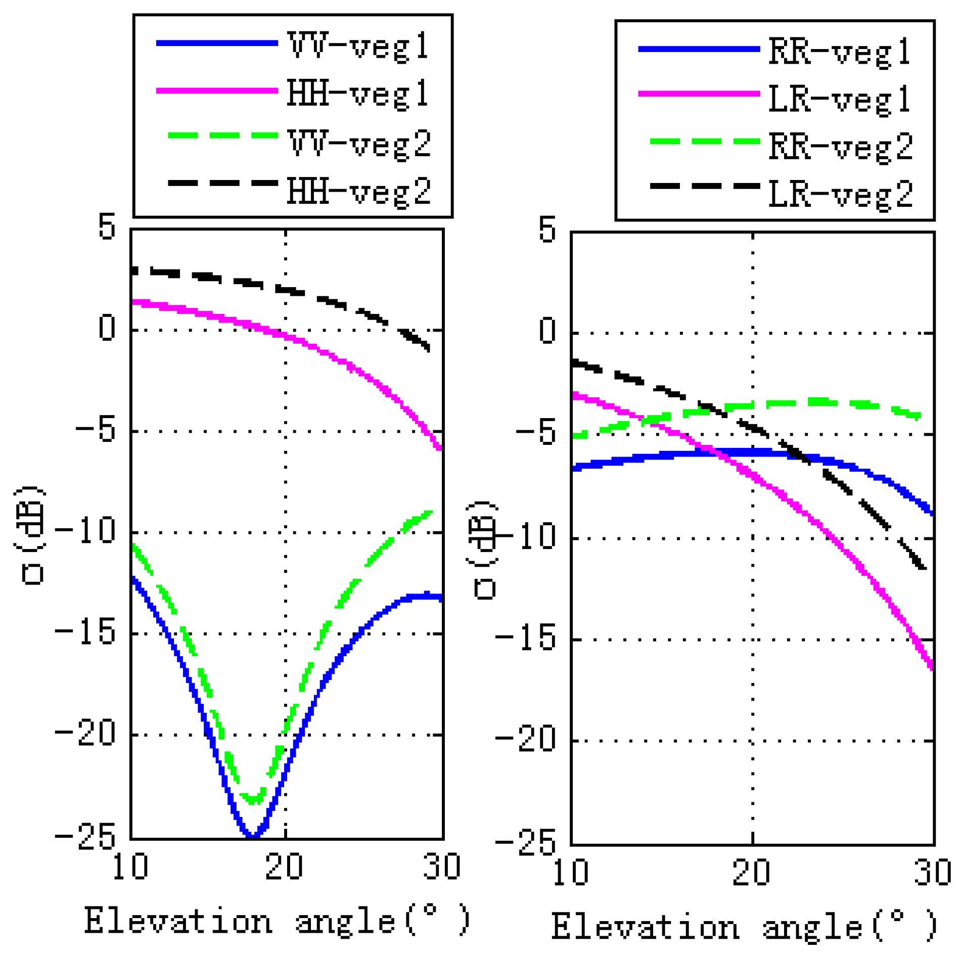 Sensors 17 01291 g006