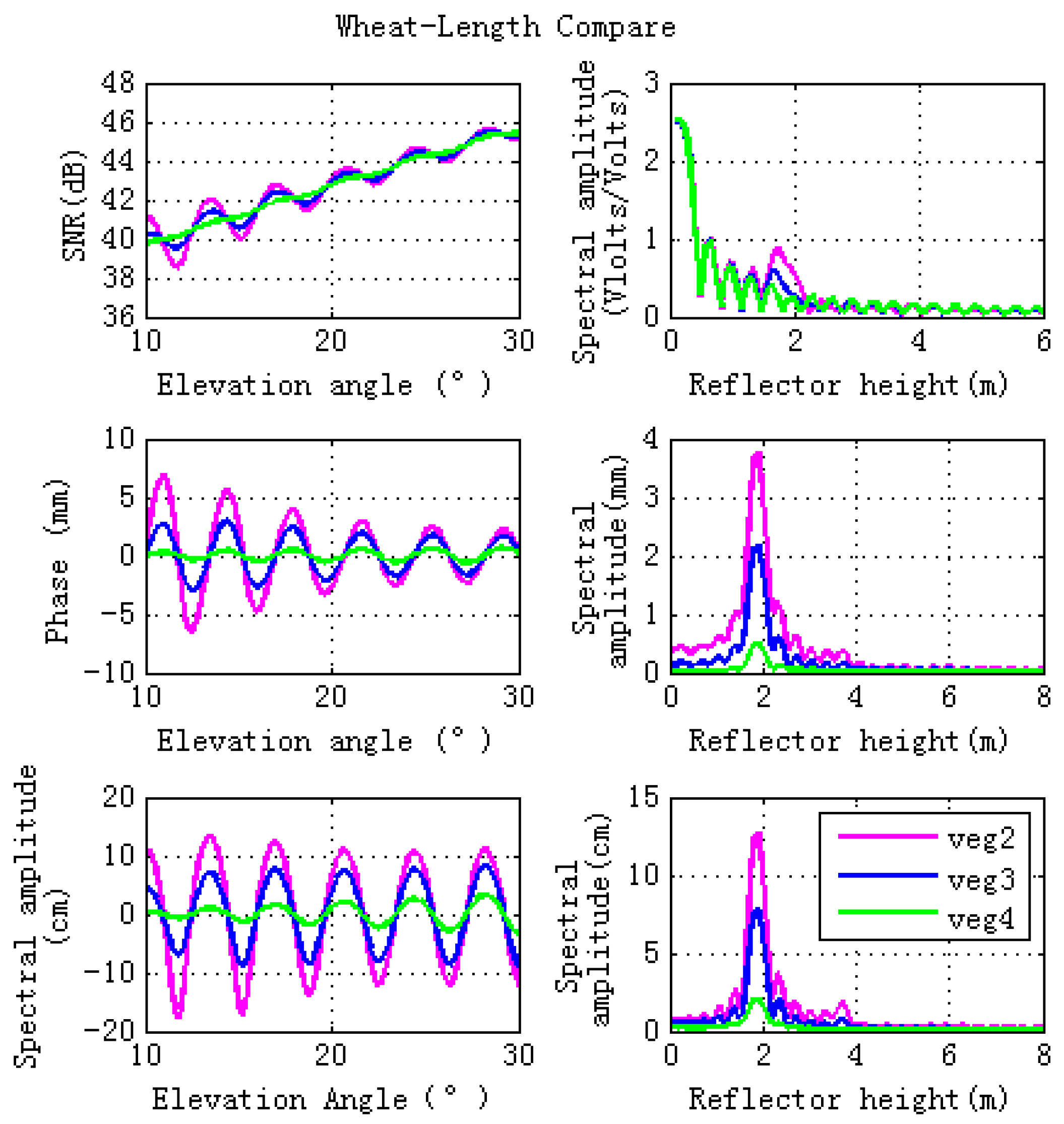 Sensors 17 01291 g007