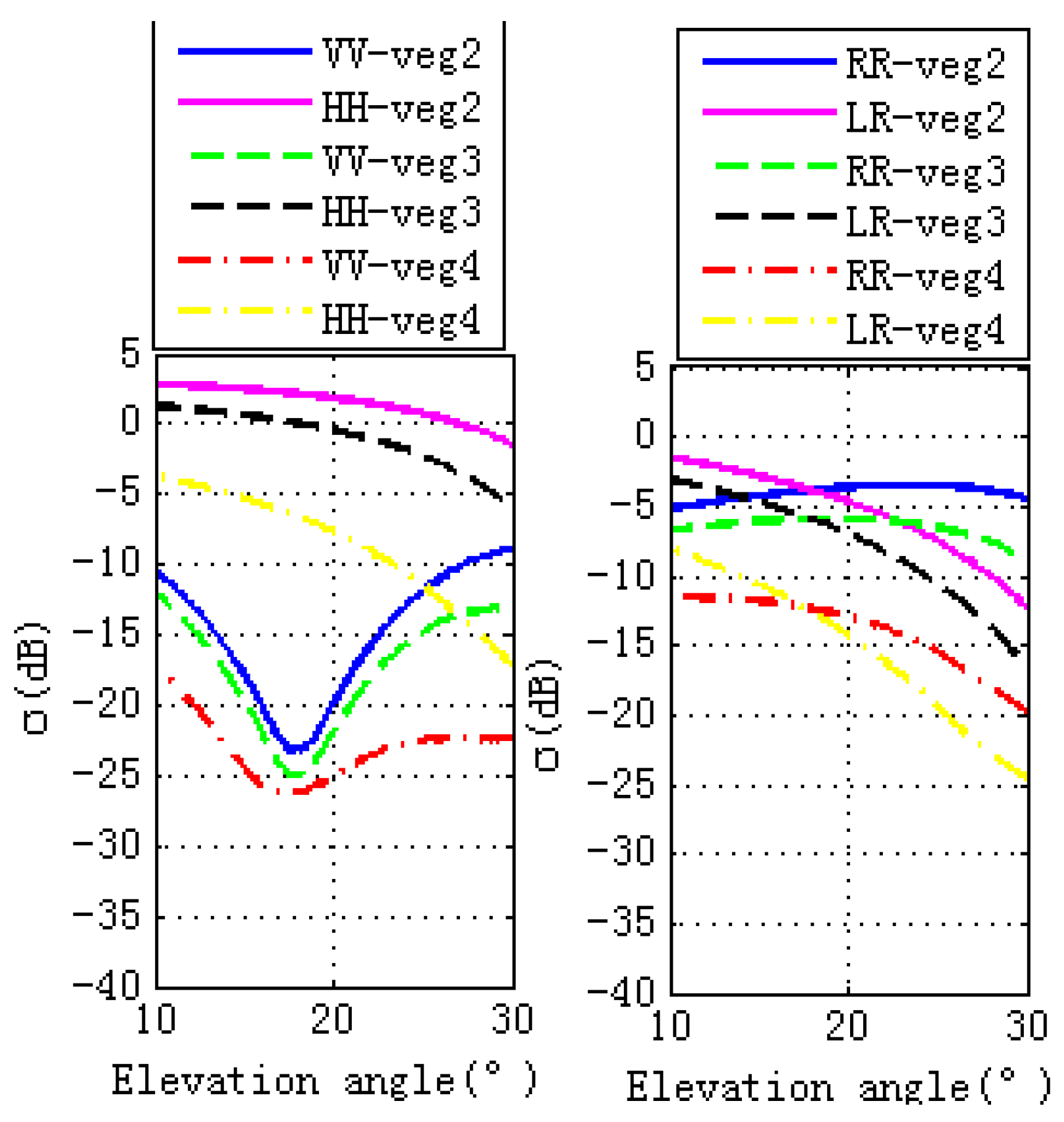 Sensors 17 01291 g008