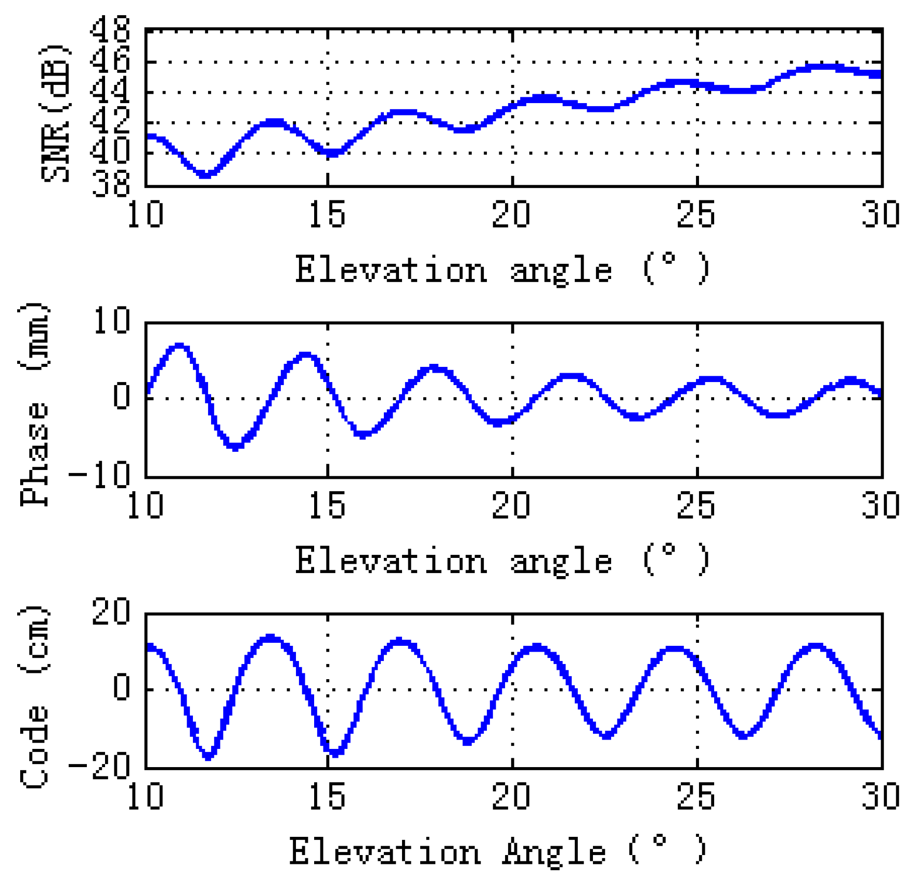 Sensors 17 01291 g010