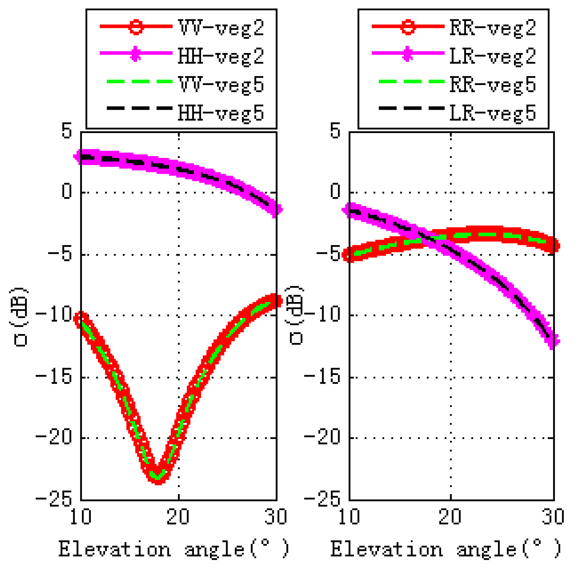 Sensors 17 01291 g011