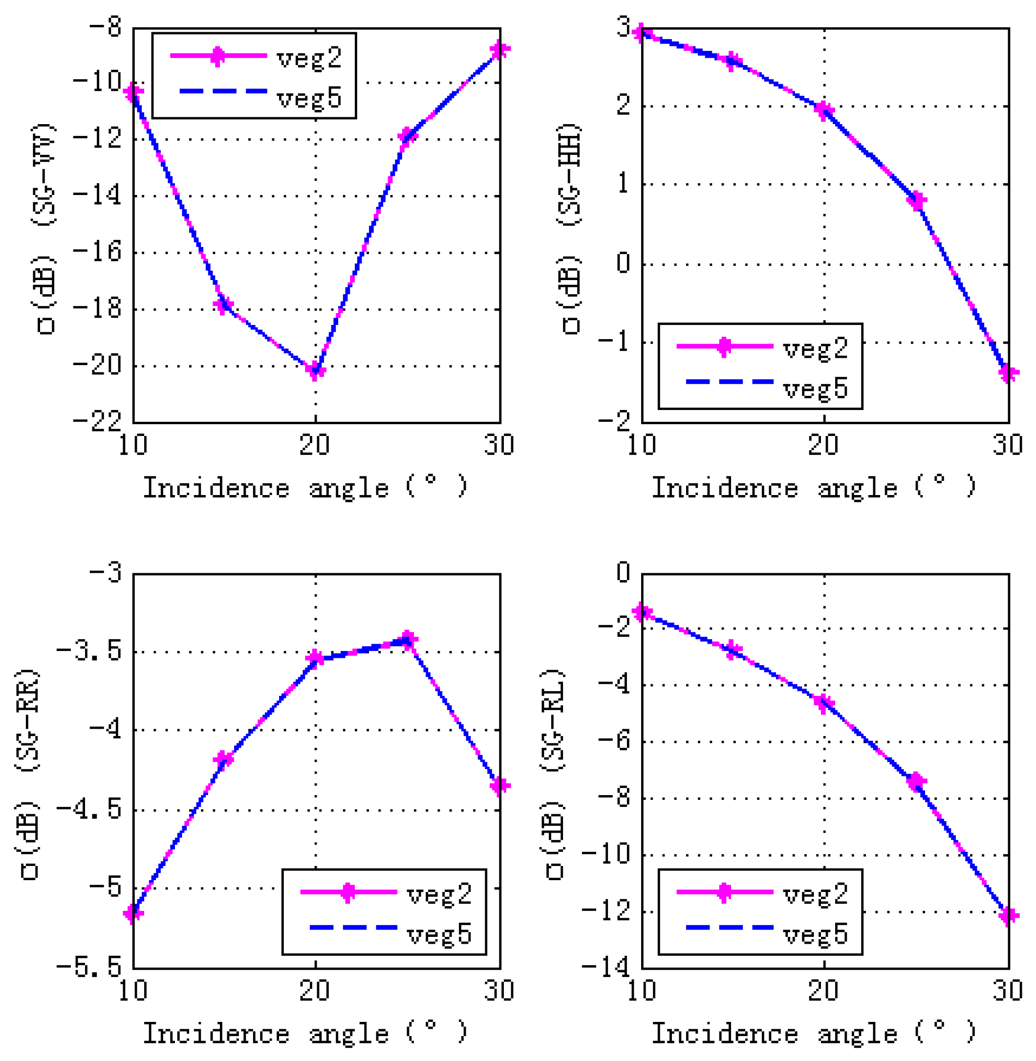 Sensors 17 01291 g012