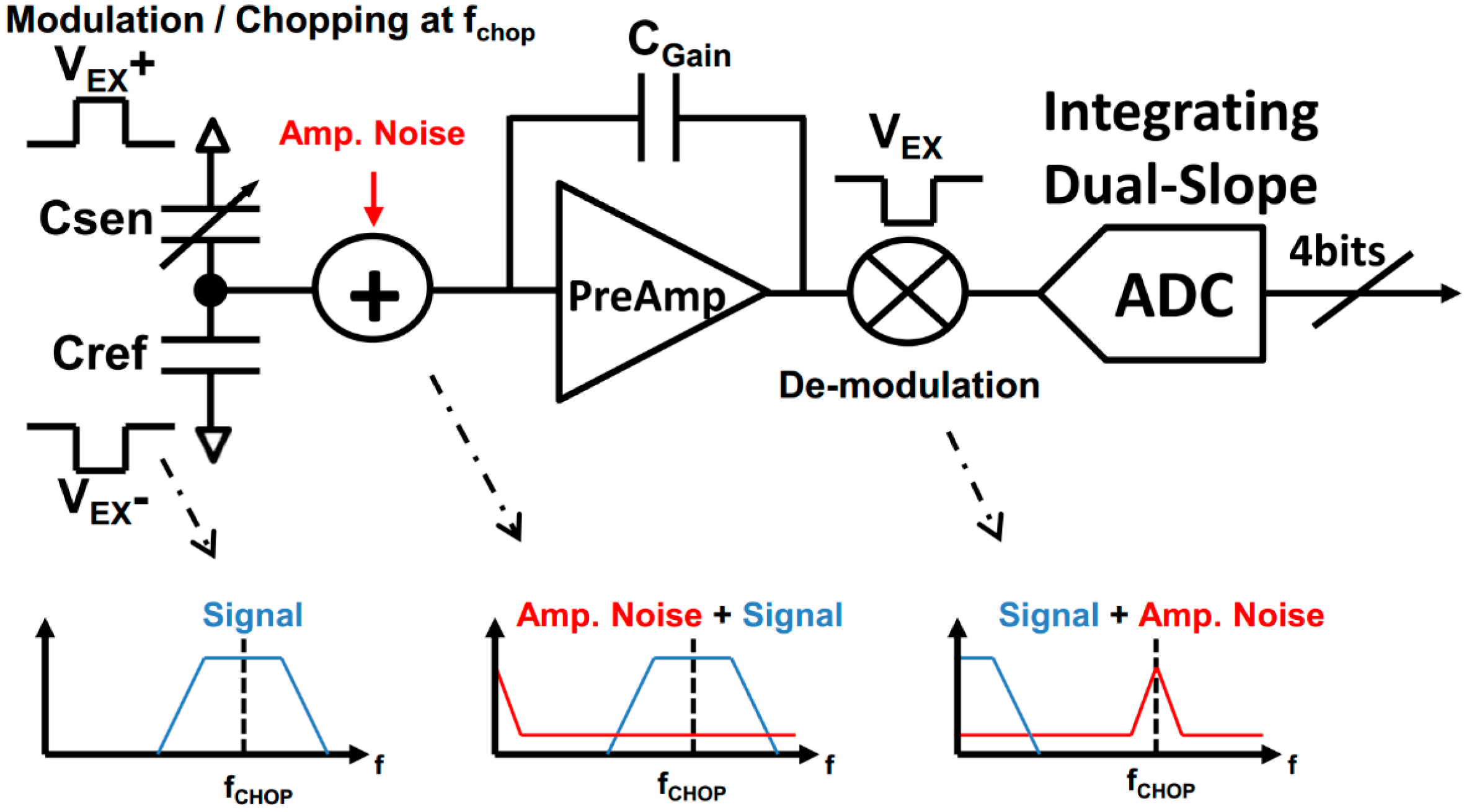 Sensors Free FullText A CapacitanceToDigital Converter for MEMS