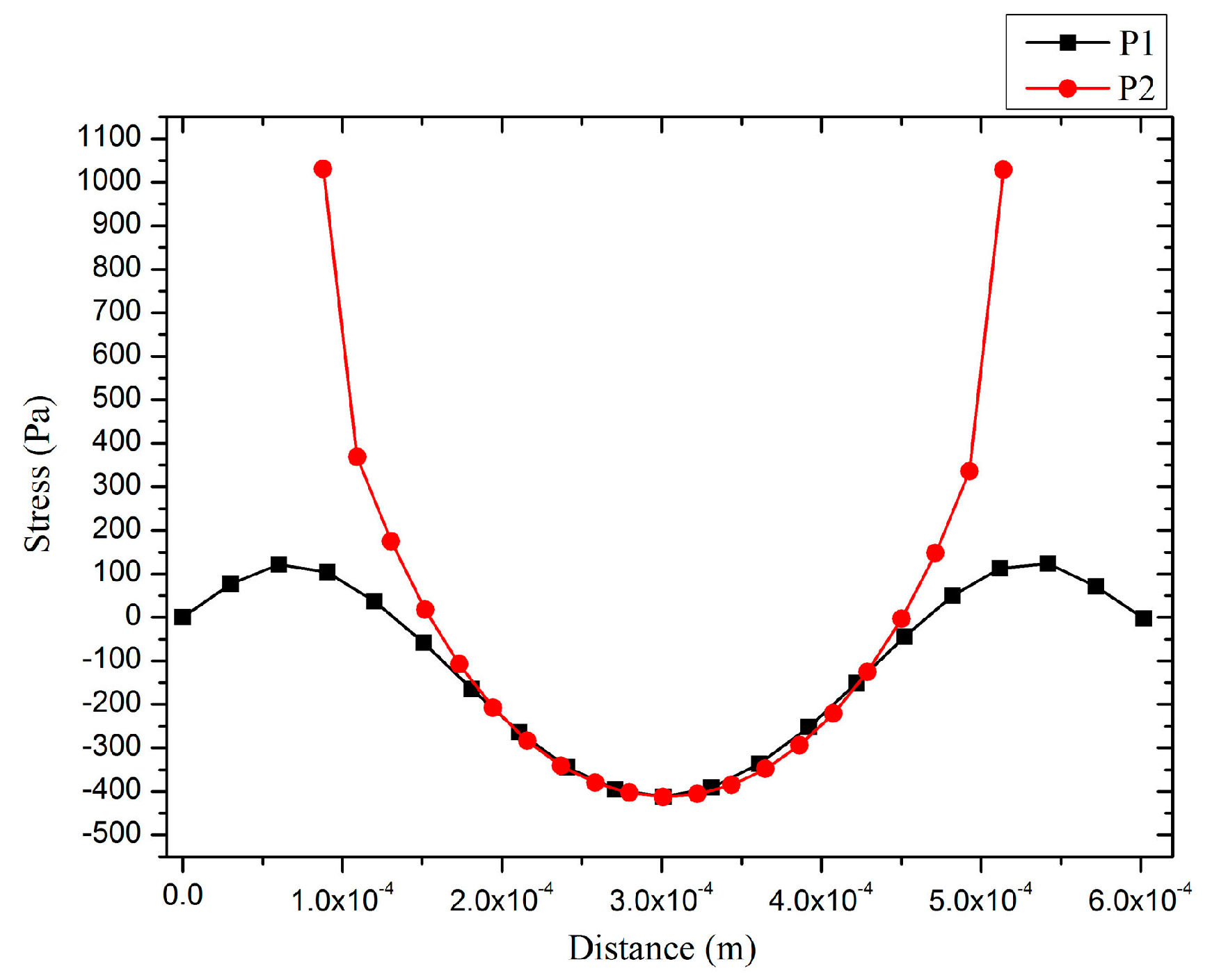 Sensors 17 01381 g006