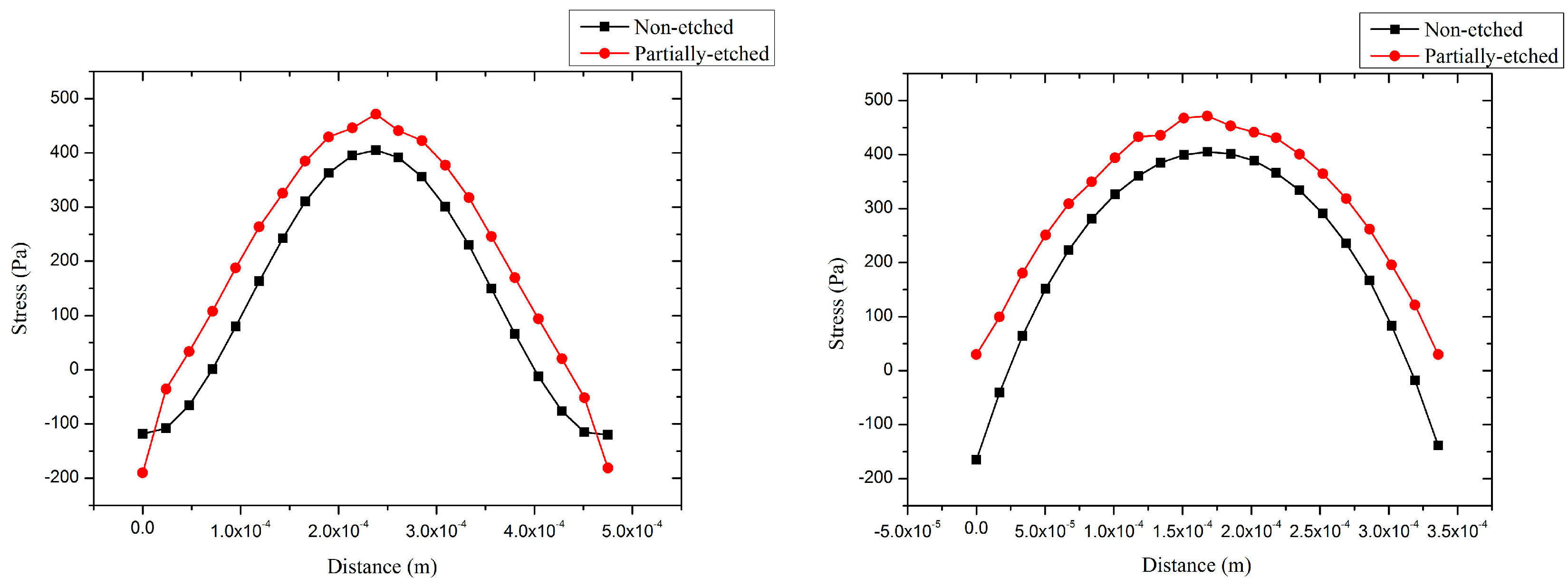 Sensors 17 01381 g007